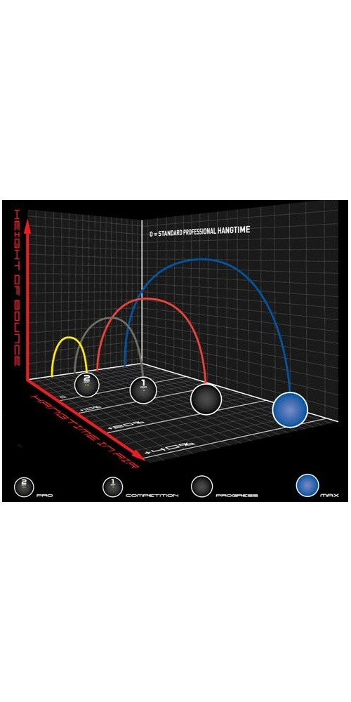 Dunlop Squashball Progress schwarz (roter Punkt, Speed mittel) schwarz - 1 Ball