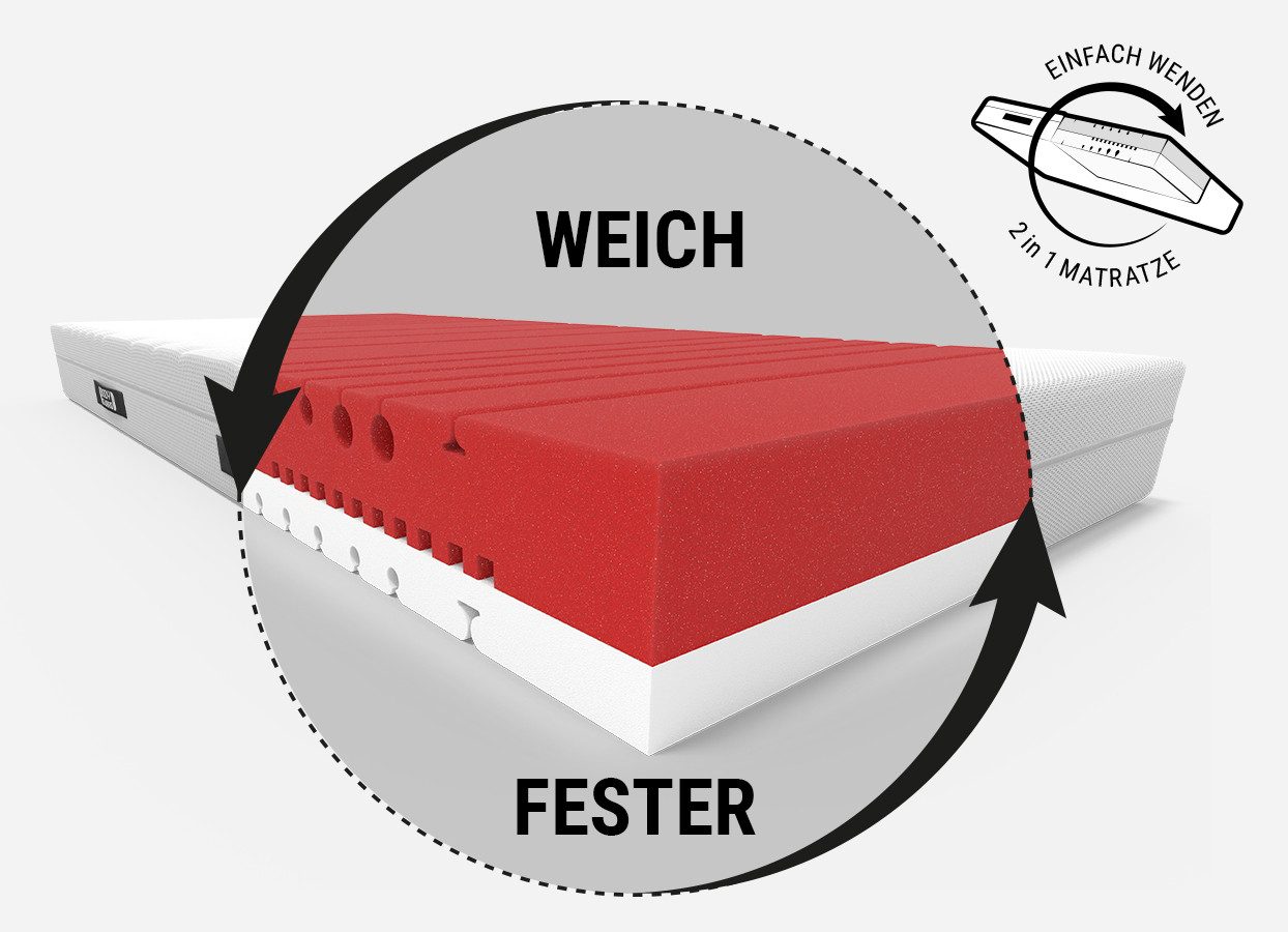 Kaltschaummatratze BODYGUARD Anti-Kartell-Matratze Weich, bett1.de, 18.5 cm günstig online kaufen