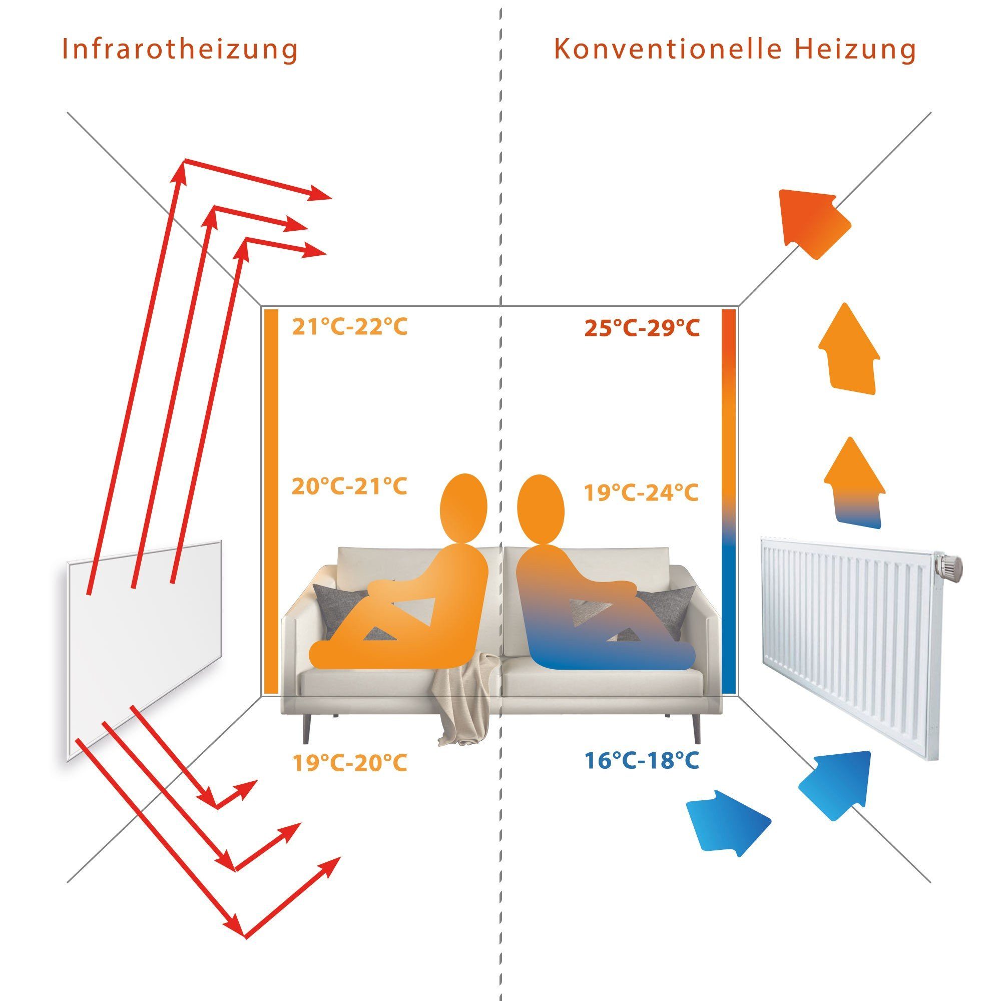 ultraflache F780 Crystal, Wandheizung F780 elektrisch, VIESTA Infrarotheizung + Heizplatte, Weiß + Carbon VIESTA infrarot TH12, Paneelheizkörper 780W, Heizpaneel TH12 Thermostat