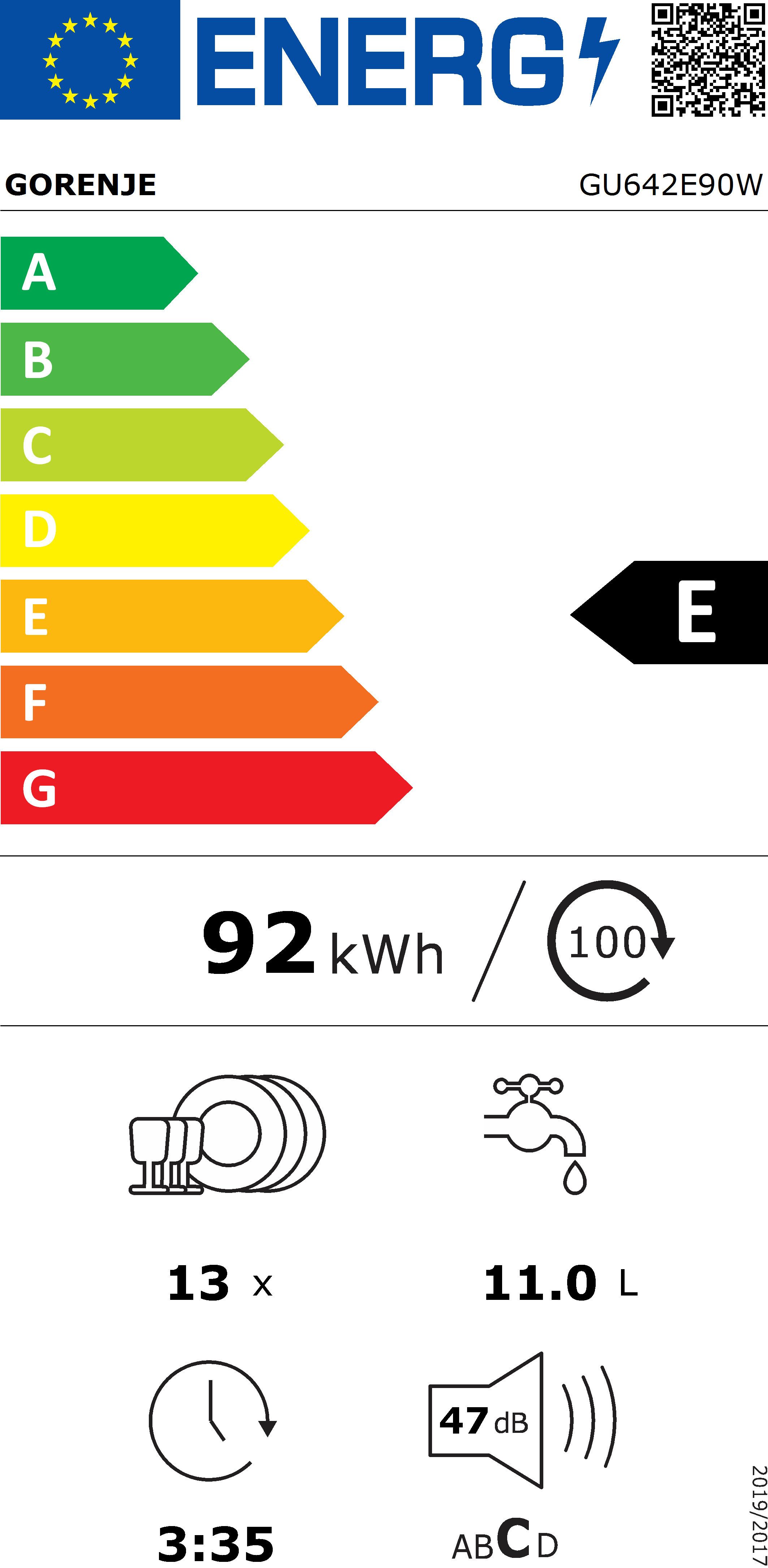 Energieeffizienzklasse: 