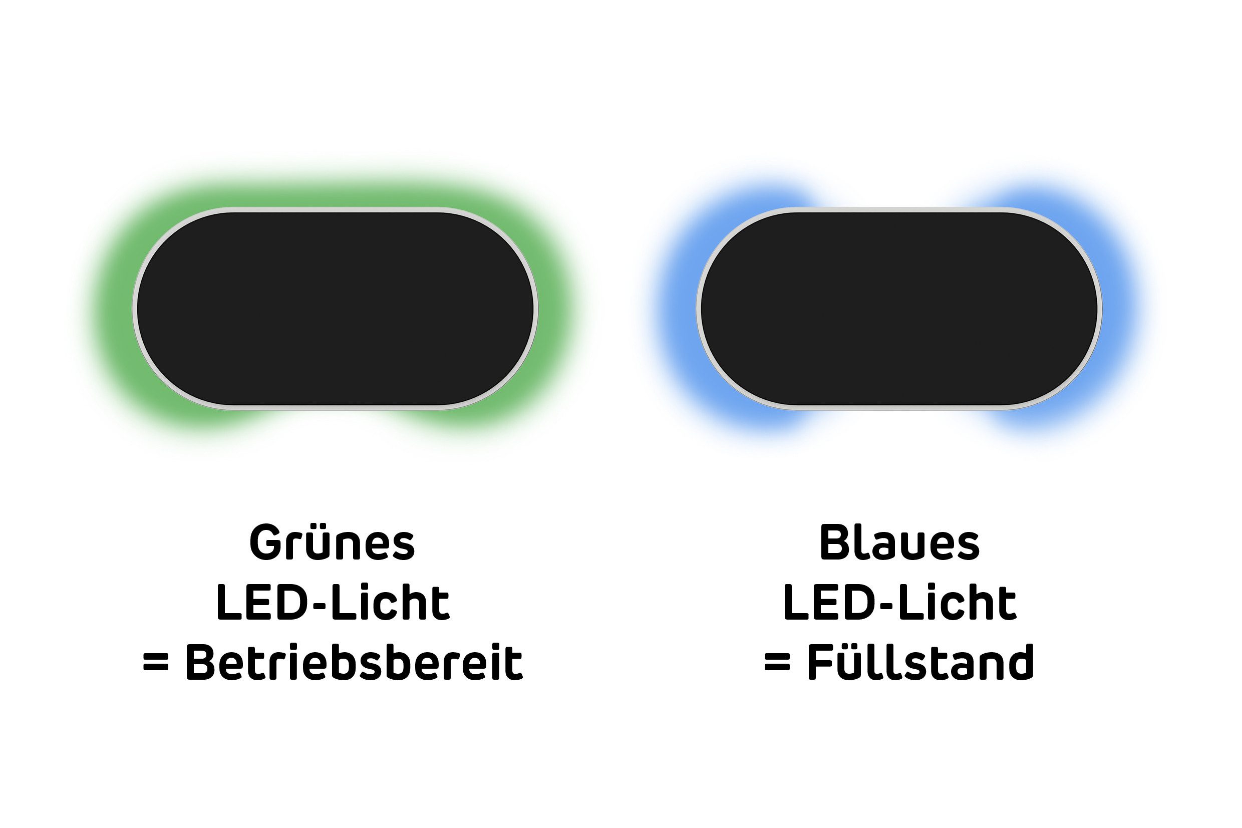 GARANTIA Regentonne BlueLevel R die smarte Füllstandsanzeige für Erdtanks