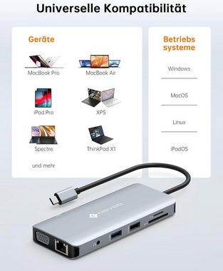 NOVOO USB-Adapter USB-C zu USB-A 3.0, USB-A 2.0, USB-C, HDMI, VGA, TF/SD, Ethernet, 3,5mm Klinke, Aluminium USB-C Hub, Plug-and-Play, LED-Anzeige