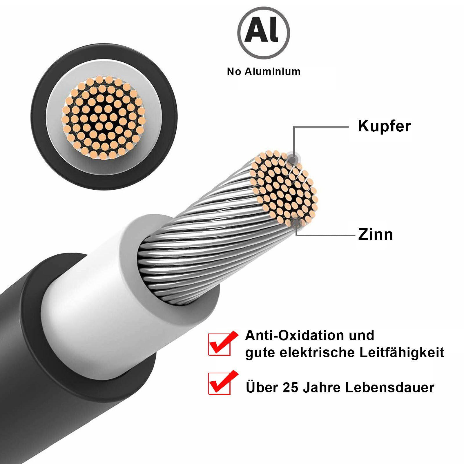 verwendet. GLIESE 2.5mm2 Anschluss Solaranlage Solarkabel Fotovoltaikanlagen Schwarz den 3m Stecker, mit von