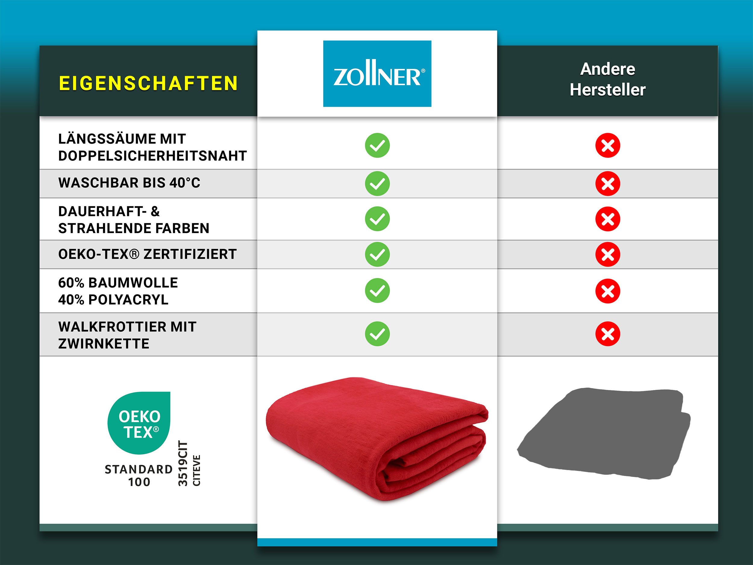 Wohndecke, ZOLLNER, 150 x 200 cm, 60% Baumwolle, 40% Polyacryl, auch in XXL günstig online kaufen