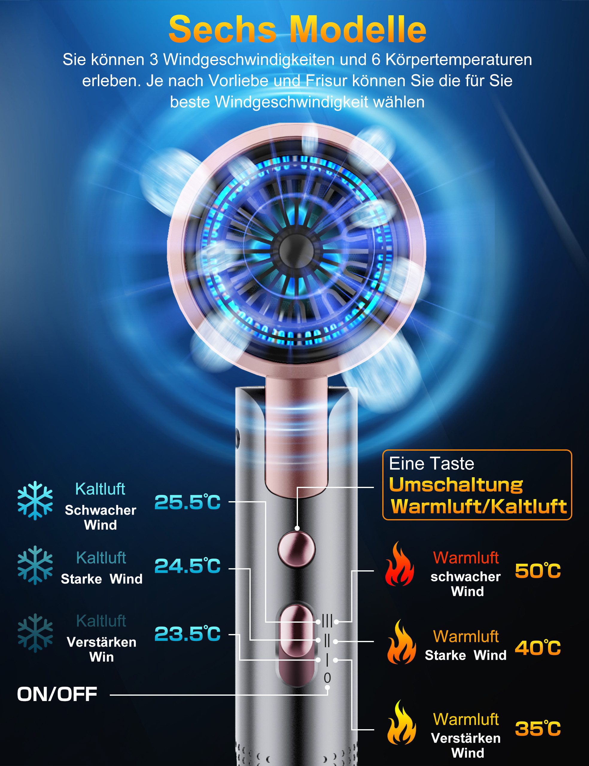 ibettertec Haartrockner Haartrockner Föhn Ionen,klappbar,mit 3 Stylingdüse, 2400 W, Schnelltrocknen Hair Dryer Mit 6 Temperatureinstellungen, Reiseföhn Hairdryer Frisuren Zubehör Reisehaartrockner