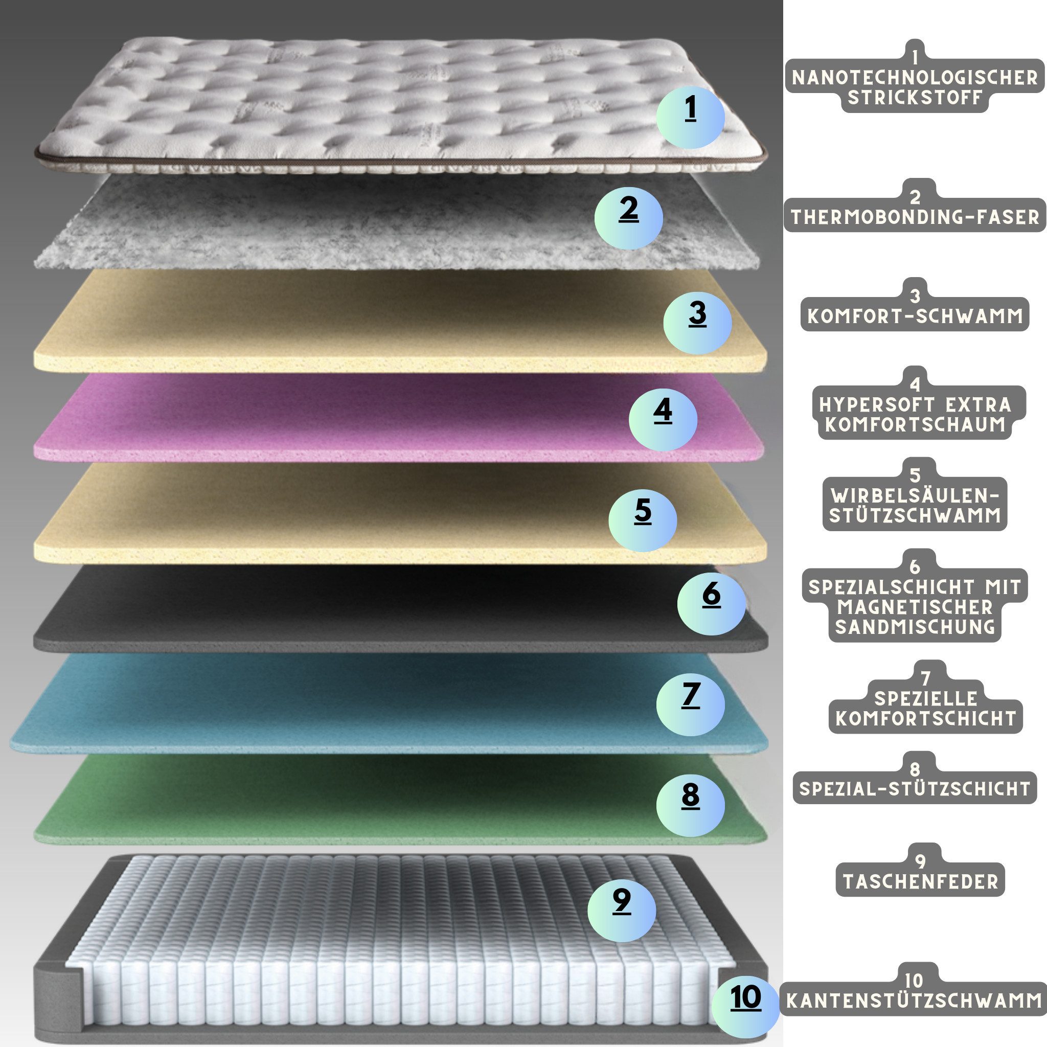 Taschenfederkernmatratze, Bambi Magnasand Therapy, Matratze mit Topper, Höhe 33 cm, H3 Mittel, BAMBI YATAK, Magnetischer schwarzer Sand, Hyper-Schaum, Komfortschicht, Einseitig