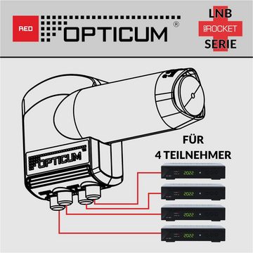 RED OPTICUM Red Rocket Quad LNB LQP-06H Universal-Quad-LNB (Hitze- & kältebeständig, 0.1dB Rauschmaß - optimal für Multifeedhalter)