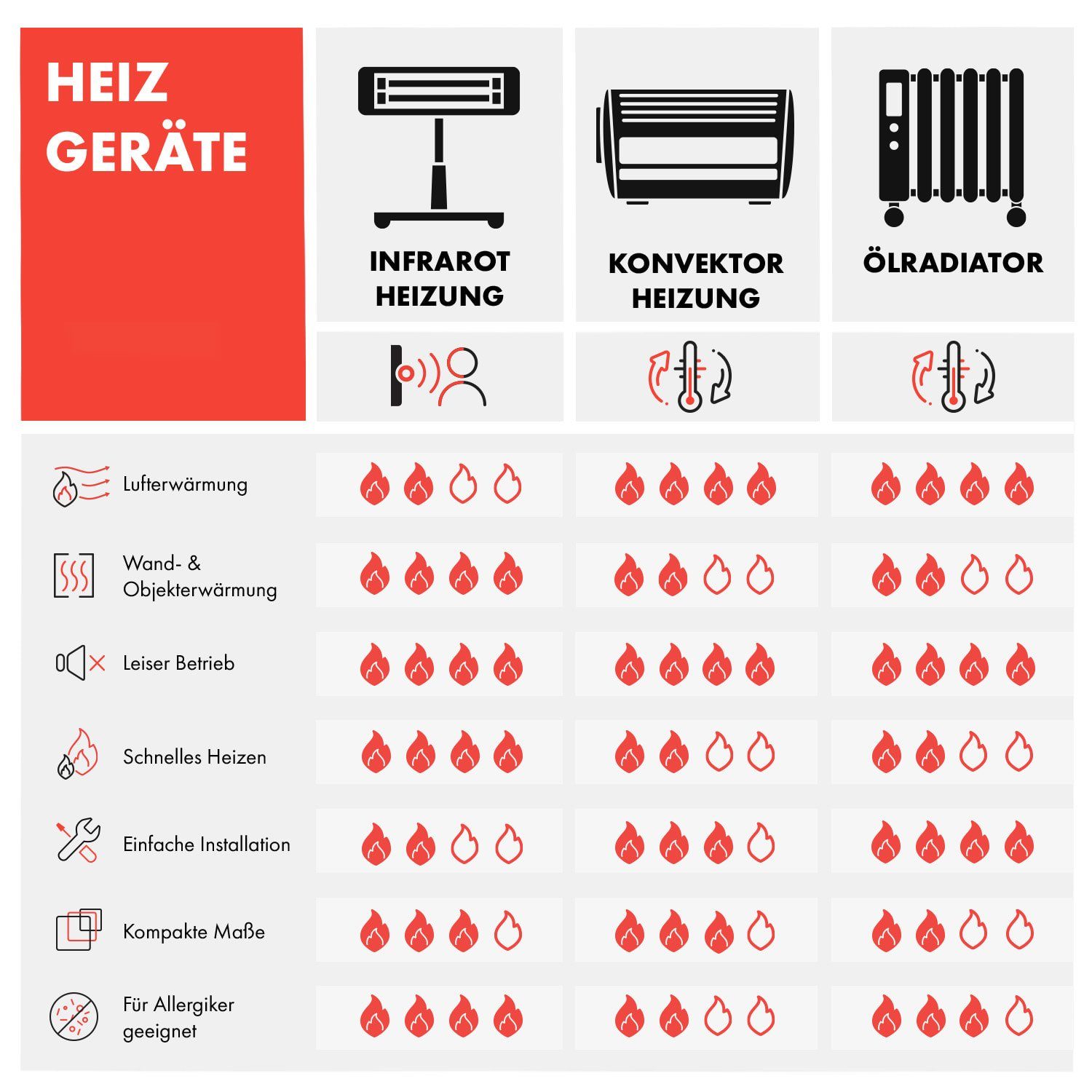 W, 1000 Heizkörper elektrischer Hot Konvektor Slimcurve Heizung Double Heizgerät, Klarstein 2-in-1 Heizstrahler Elektrokoheizung Spot elektrische