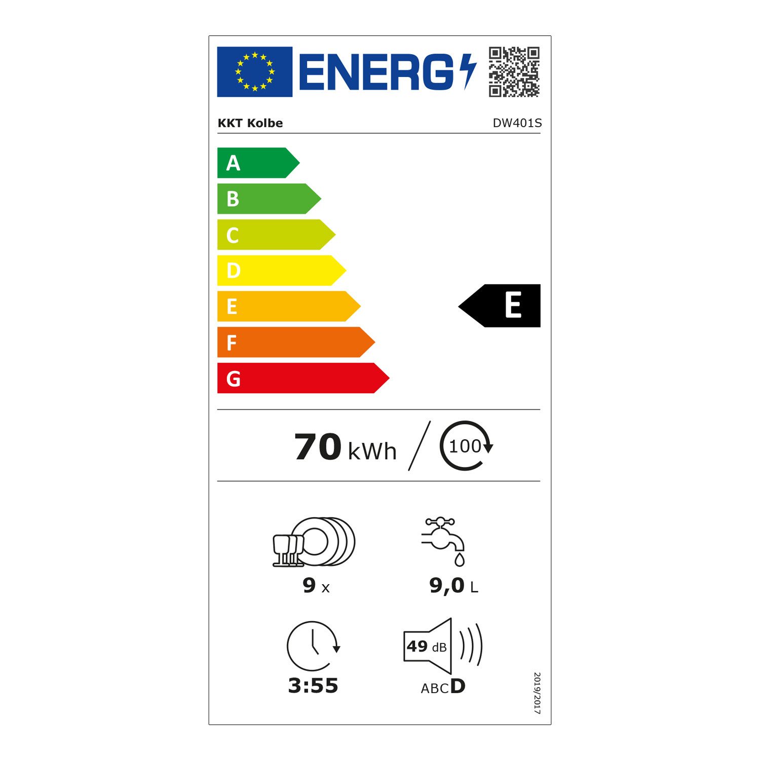 Energieeffizienzklasse: 