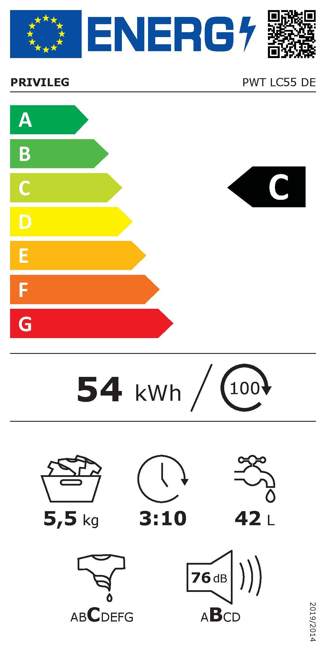 Energieeffizienzklasse: 