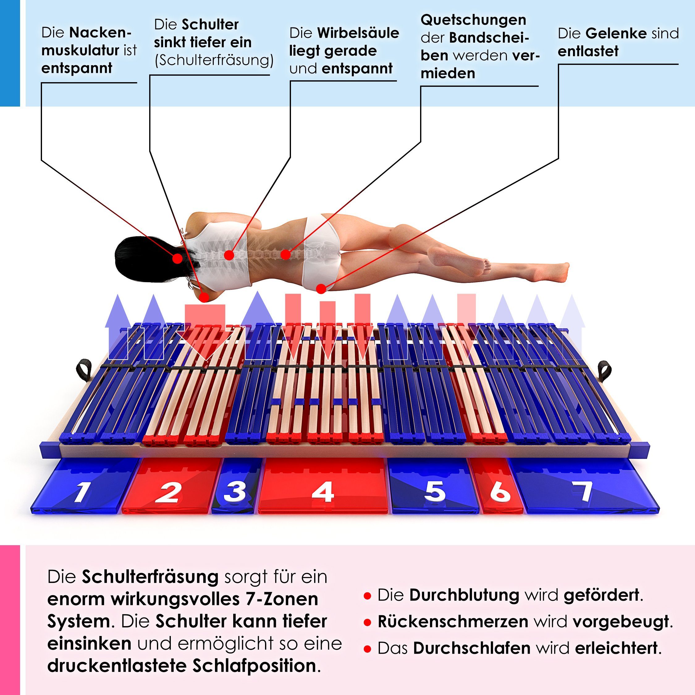 Lattenrost Sleep Best 42® Vario Plus, Schlummerparadies, Kopfteil manuell verstellbar, Fußteil manuell verstellbar, aus 100% BUCHE, 10 Jahre Garantie, SCHULTERF – Bild 4 von 5