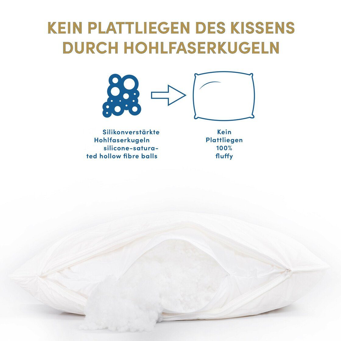 Schlafmond Kunstfaserkopfkissen Schlafmond Märchenweich Allergiker Kopfkissen, Bezug: 100% Baumwolle, Rückenschläfer, Bauchschläfer, Seitenschläfer