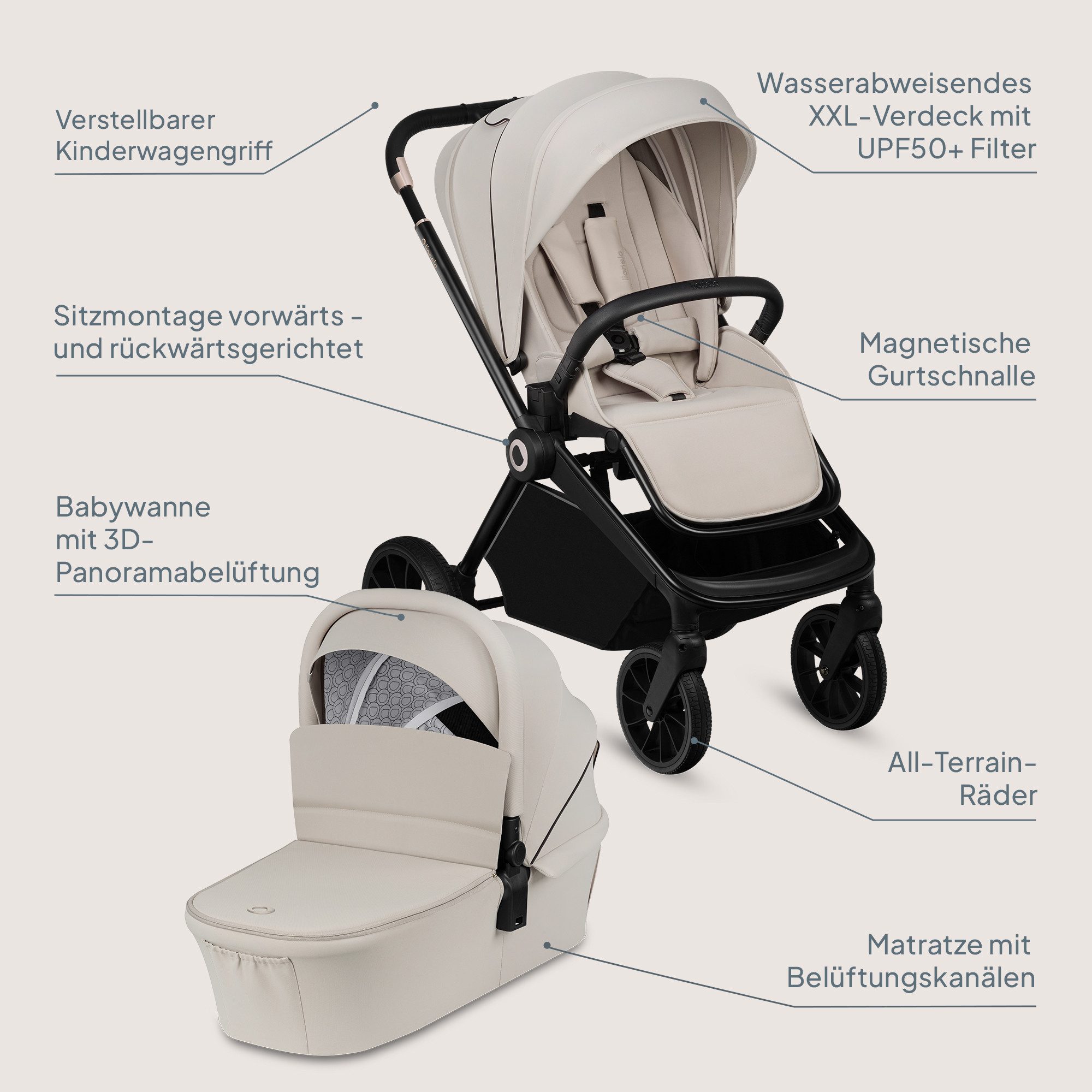 lionelo Kombi-Kinderwagen MIKA PLUS 3IN1, (Set), 3in1 Set mit Astrid i-size/XXL-Verdeck/Komfortable Dämpfung