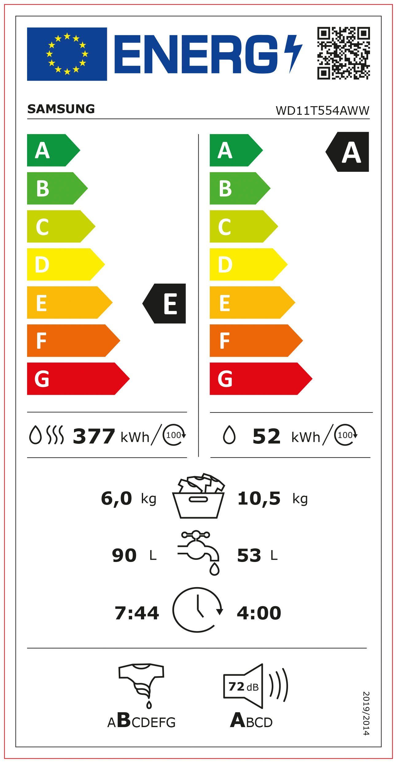 Energieeffizienzklasse: 