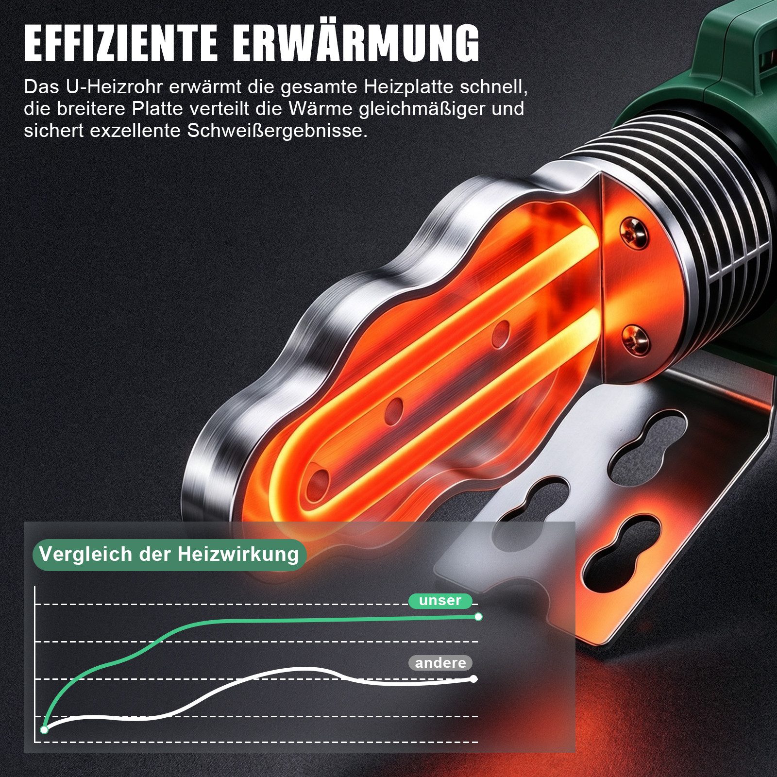 XERSEK Elektroschweißgerät Muffenschweißgerät mit Digitalanzeige Kunststoff Schweißgerät 20-63MM, 1500W Rohrschweißgerät mit Rohrschere & 6 Heizschuhe, 100-340° – Bild 3 von 5