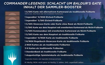 Magic the Gathering Sammelkarte Commander Legends: Schlacht um Baldur's Gate Sammler Display Deutsch
