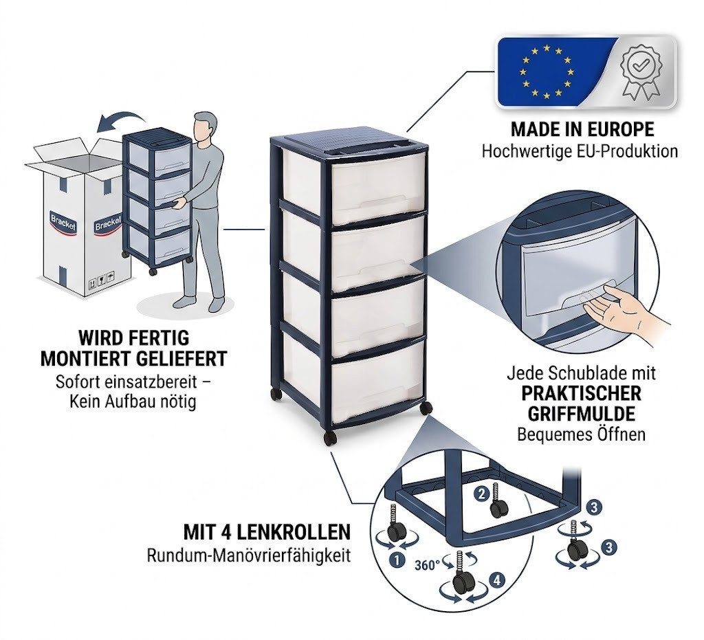 M home Rollwagen Schubladenrollwagen PLS6079 Rollcontainer Schubladenschrank Kunststoff, (Spar-Set, 1 St., Rollwagen mit 4 Rollen und 4 Schubladen), mit Rollen, 4 Schubkästen und Griffmulden