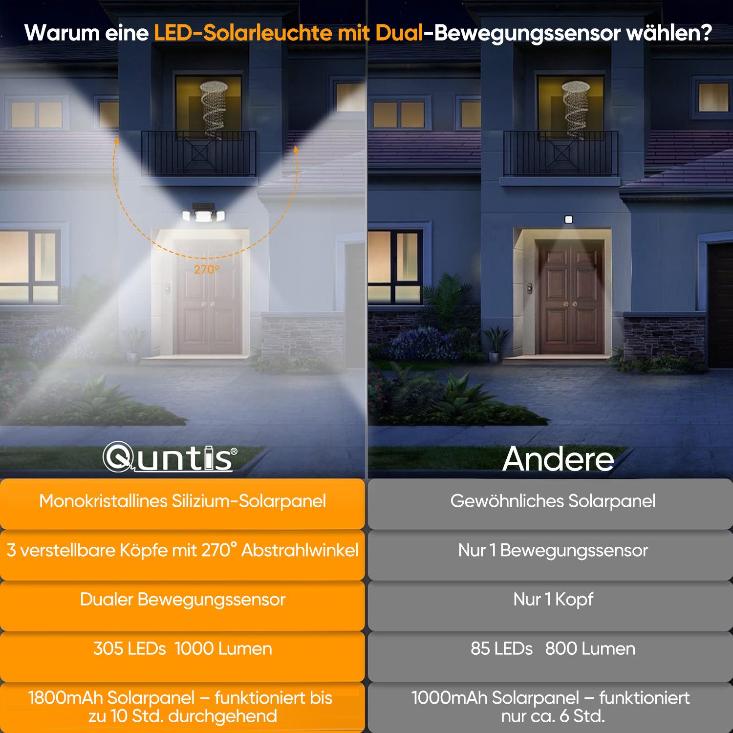 Quntis LED Solarleuchte Solarlampen für Außen mit 2 Bewegungsmelder, 305LED IP65 2500LM, Wasserdicht; Außenbeleuchtung, LED fest intergriert, warmweiß, Außenwandleuchte Garten Wegleuchte Carport Garage Eingang Weg Treppe