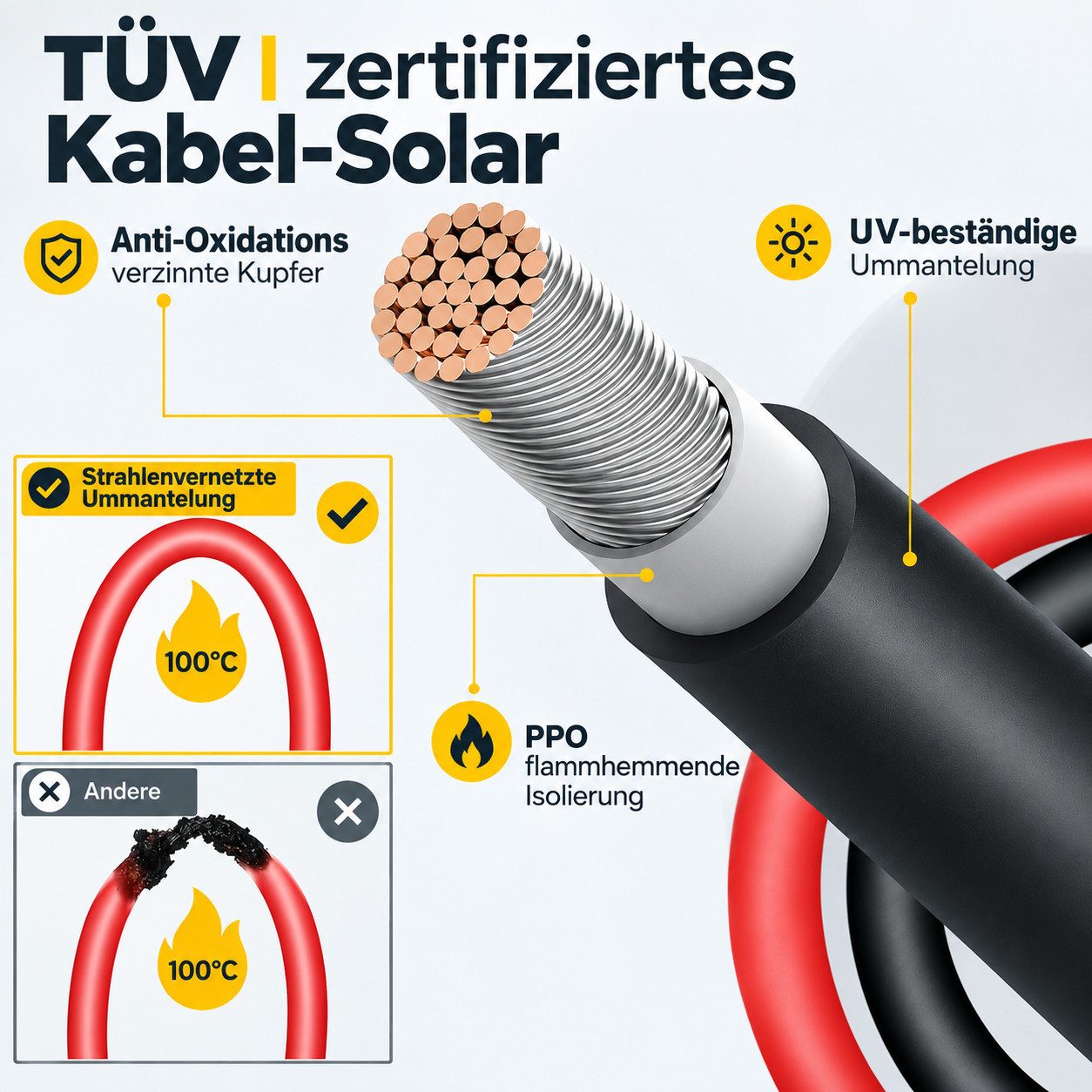 GLIESE Solarmodul Solarkabel 10m Schwarz & Rot – 10 AWG, IP67, für PV & Balkonkraftwerk, (1 x Solarmodul-Verlängerungskabel (10 m), 6 mm² PV-Kabel 10m – IP67, f – Bild 4 von 5