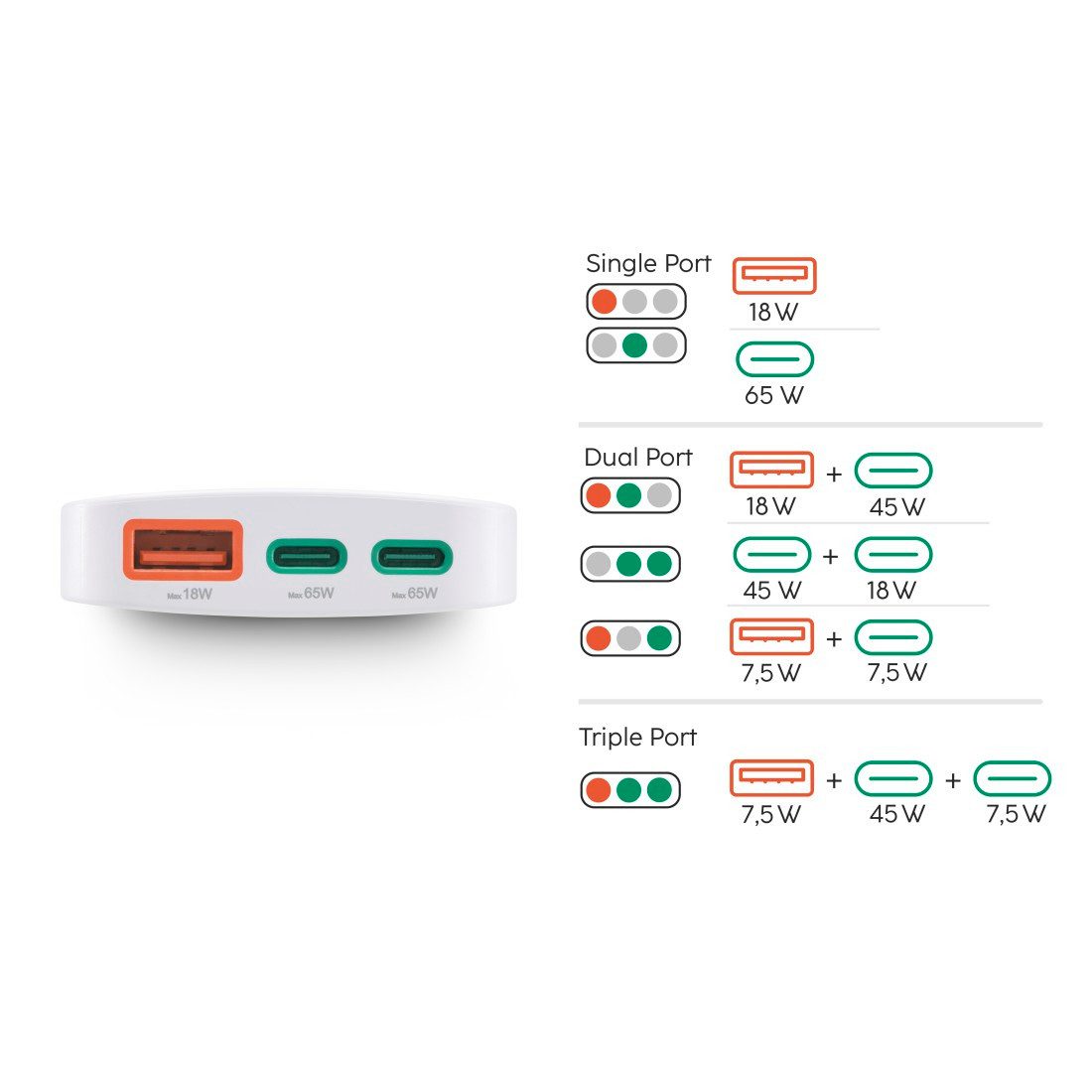 Hama Schnellladegerät mehrfach (GaN, 2x USB-C, 1x USB-A, flach, PD/QC, 65W) Schnelllade-Gerät – Bild 4 von 5