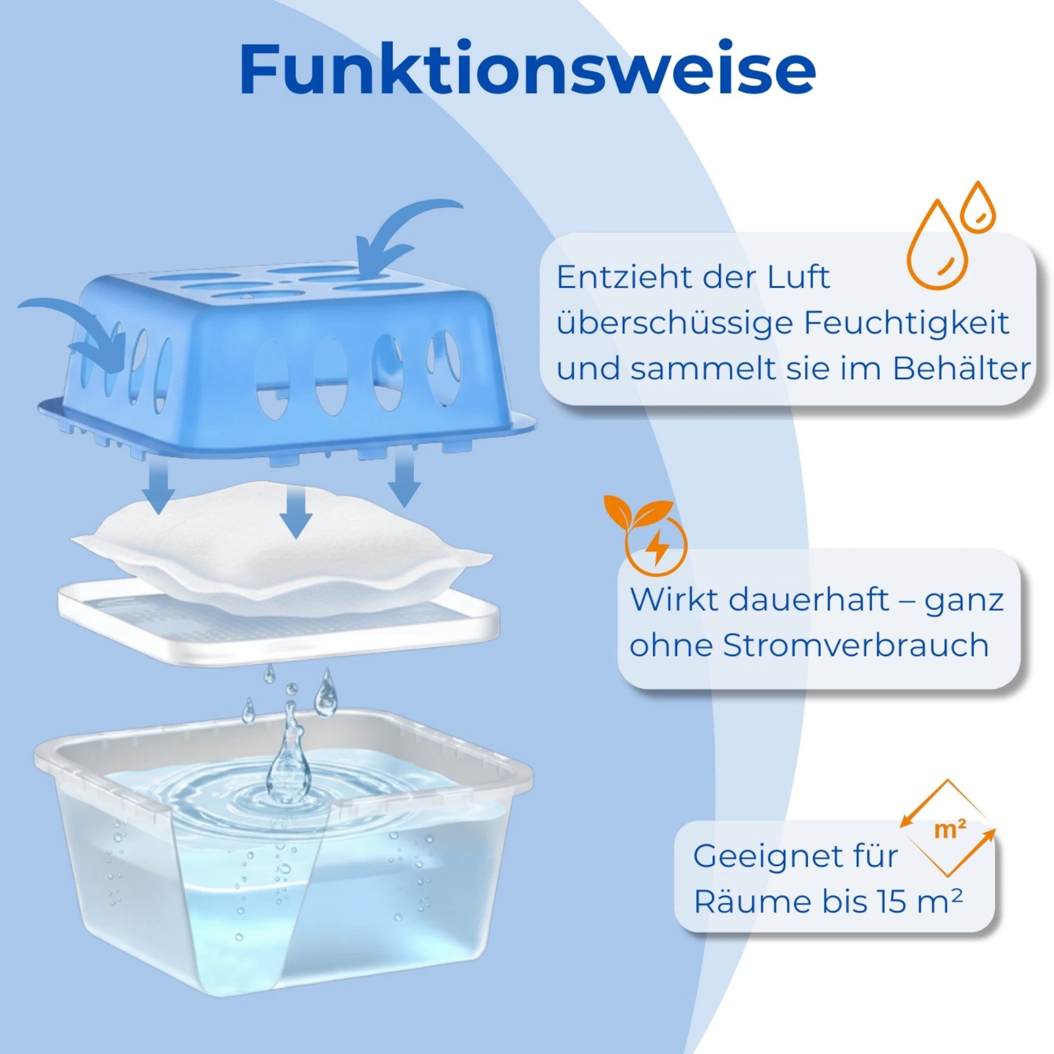 Meinposten Luftentfeuchter Raumentfeuchter 4x + 8x günstig online kaufen