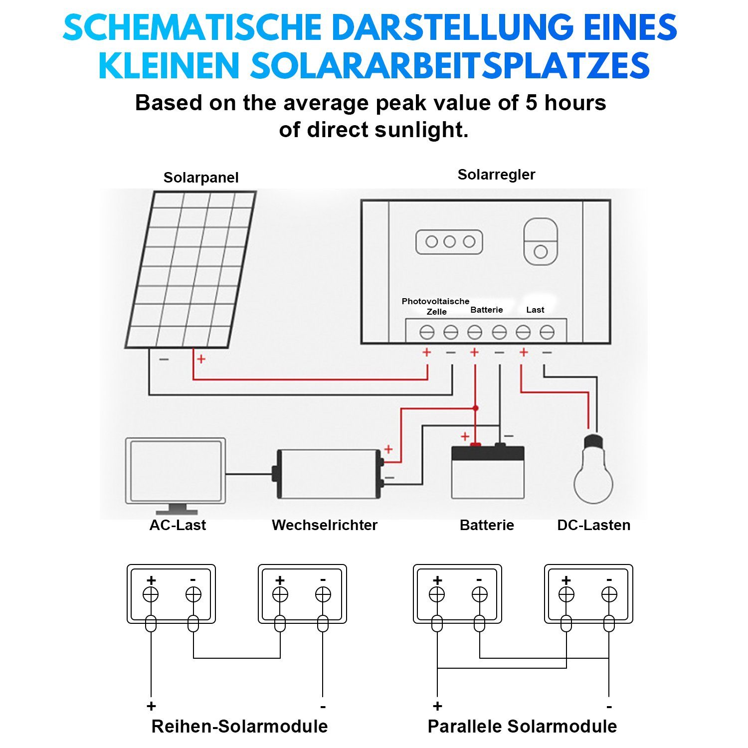 100 Solaranlage, Solarmodul,Solarzelle, Lospitch 12V 100W W Solaranlage Solarpanel