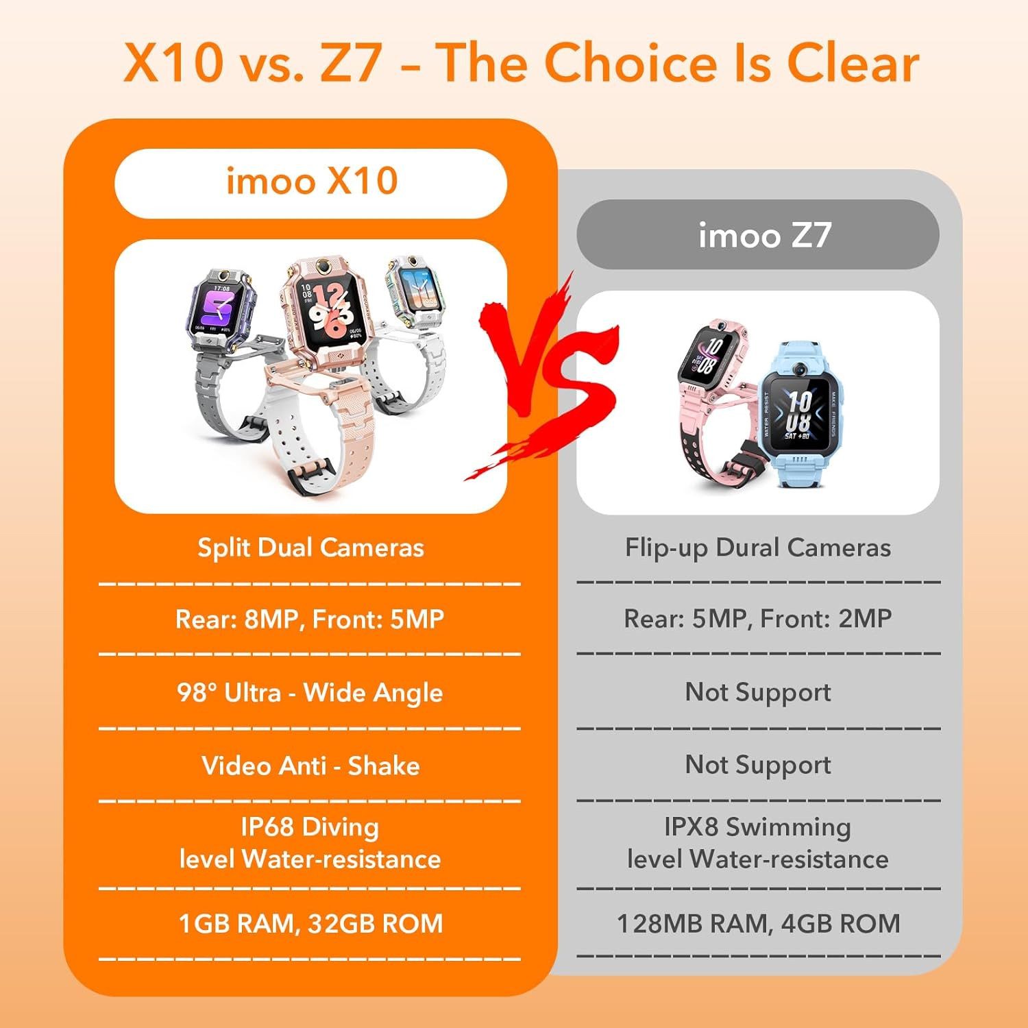 imoo X10 Blanc Smartwatch (2,5 cm, sim-karte), Kinder Smartwatch mit Tauchfähigkeit