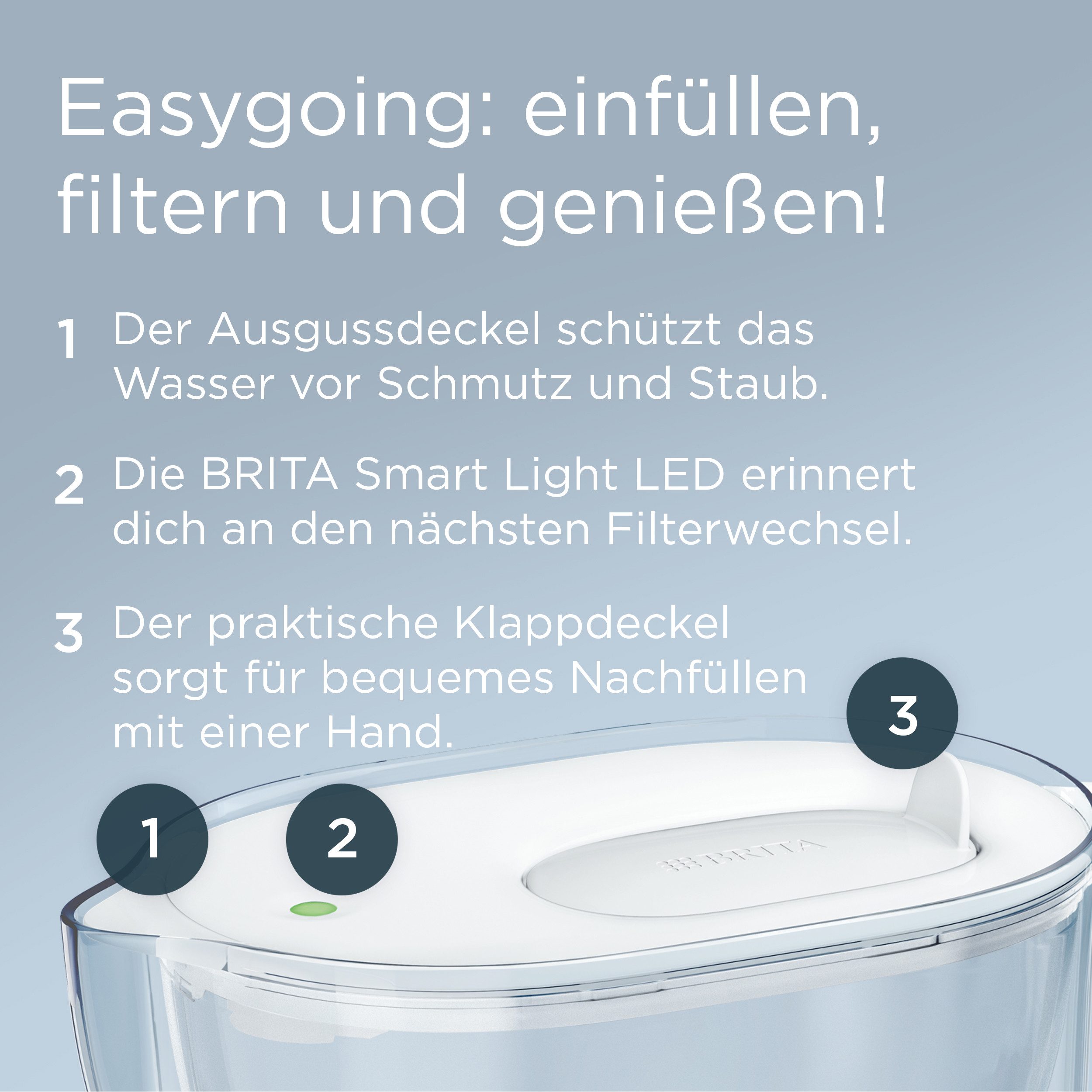 BRITA Wasserfilter Kanne Style Essential XL weiß 3,6L inkl. 1 MAXTRA PRO Pure Performance, Große Filterkanne mit Smart Light LED filtert Verunreinigungen etc.