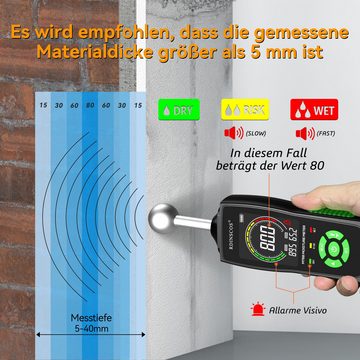 Jioson Feuchtigkeitsmesser Feuchtigkeitsmessgeräte Wand Feuchtigkeits-Detector mit Licht, (Auto-Kalibrierung)
