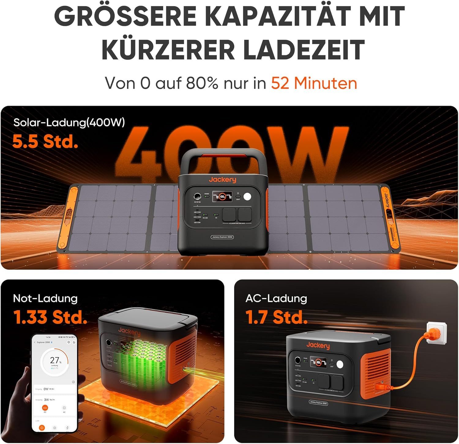 Jackery Stromerzeuger E2000 v2 Tragbare Powerstation mit 200W Solarpanel mit Kfz-Ladekabel, 4,4 in kW, 2042Wh/2200W Solargenerator LiFePO4 Schnellladung für Camping, Notfall
