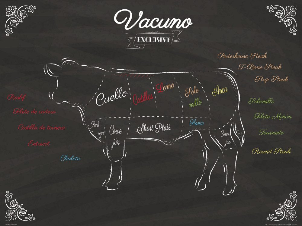 1art1 Poster Kochkunst Kunstdruck Bild - Cortes De Carne Vacuna (60 x 80 cm)