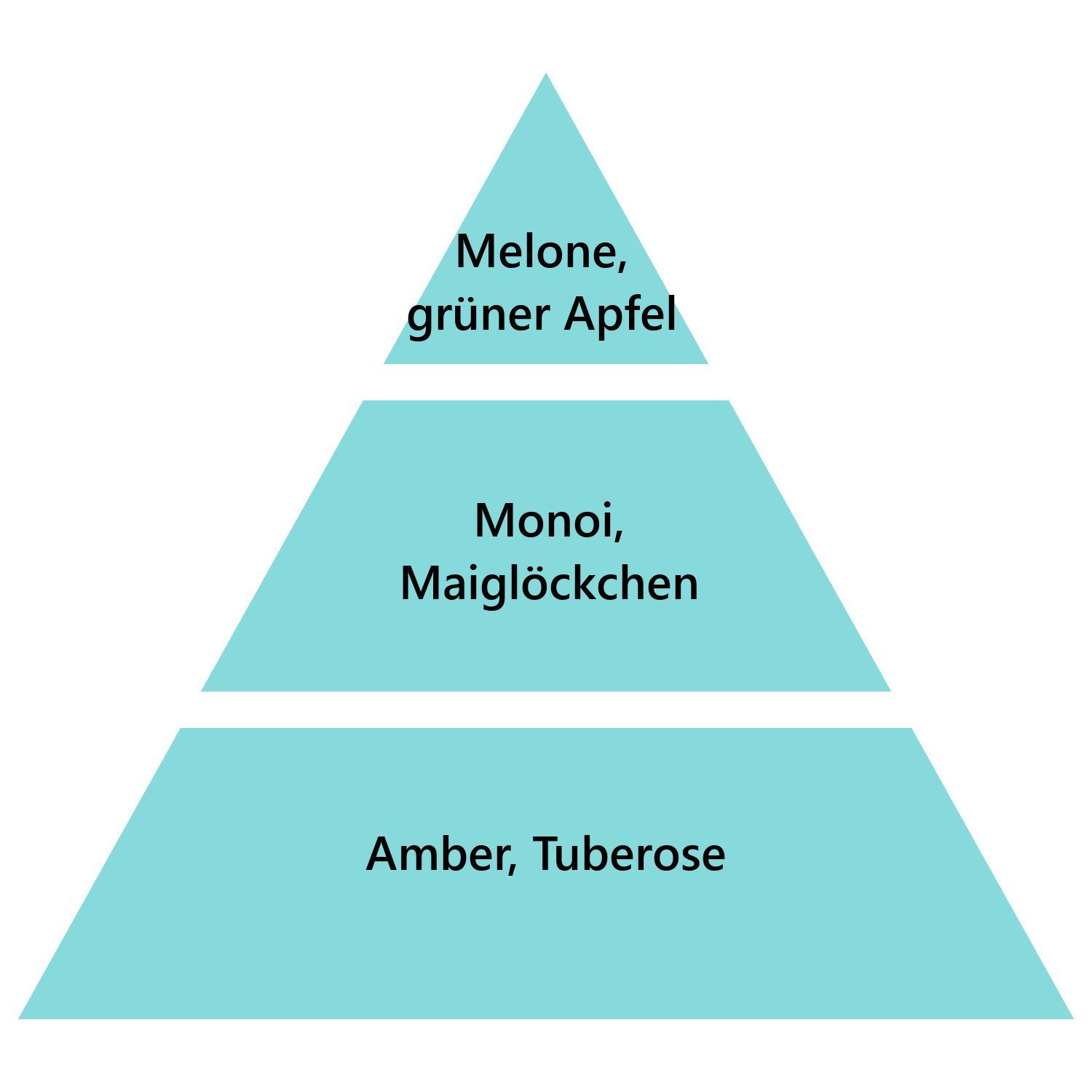 MAISON BERGER PARIS Duftlampe Geschenkset Aroma günstig online kaufen