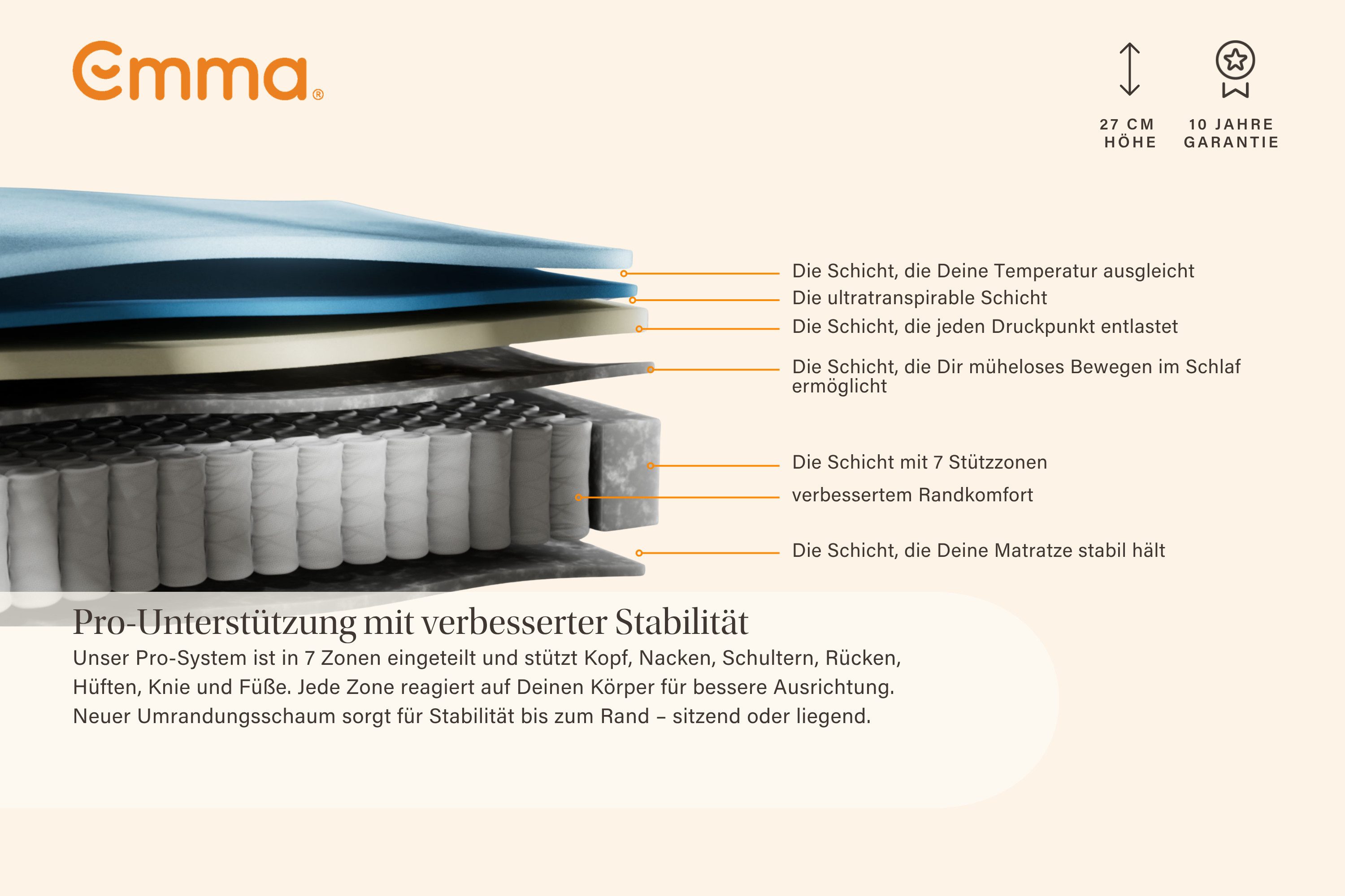 Hybridmatratze NEUHEIT: Emma Original Pro Matratze, Emma, 27 cm hoch, 7-Zonen-Komfort, MemoryAdapt-Schaum, Randschutz, waschbarer Bezug
