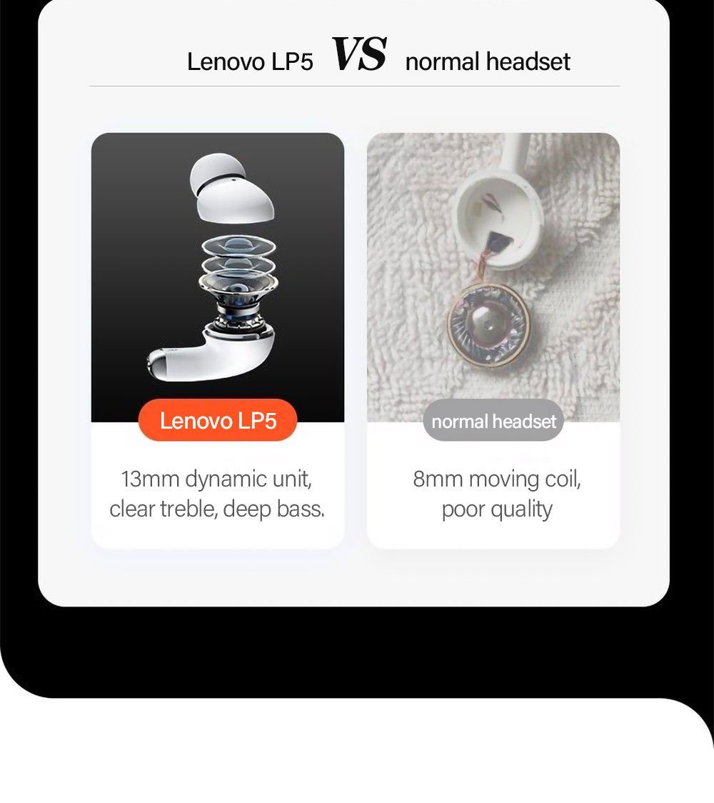 Lenovo LP5 mit Touch-Steuerung kabellos, 250 5.0, mAh Siri, Ohrhörer Assistant, Wireless, mit Bluetooth Kopfhörer-Ladehülle Bluetooth-Kopfhörer Weiß) Google - Stereo (True
