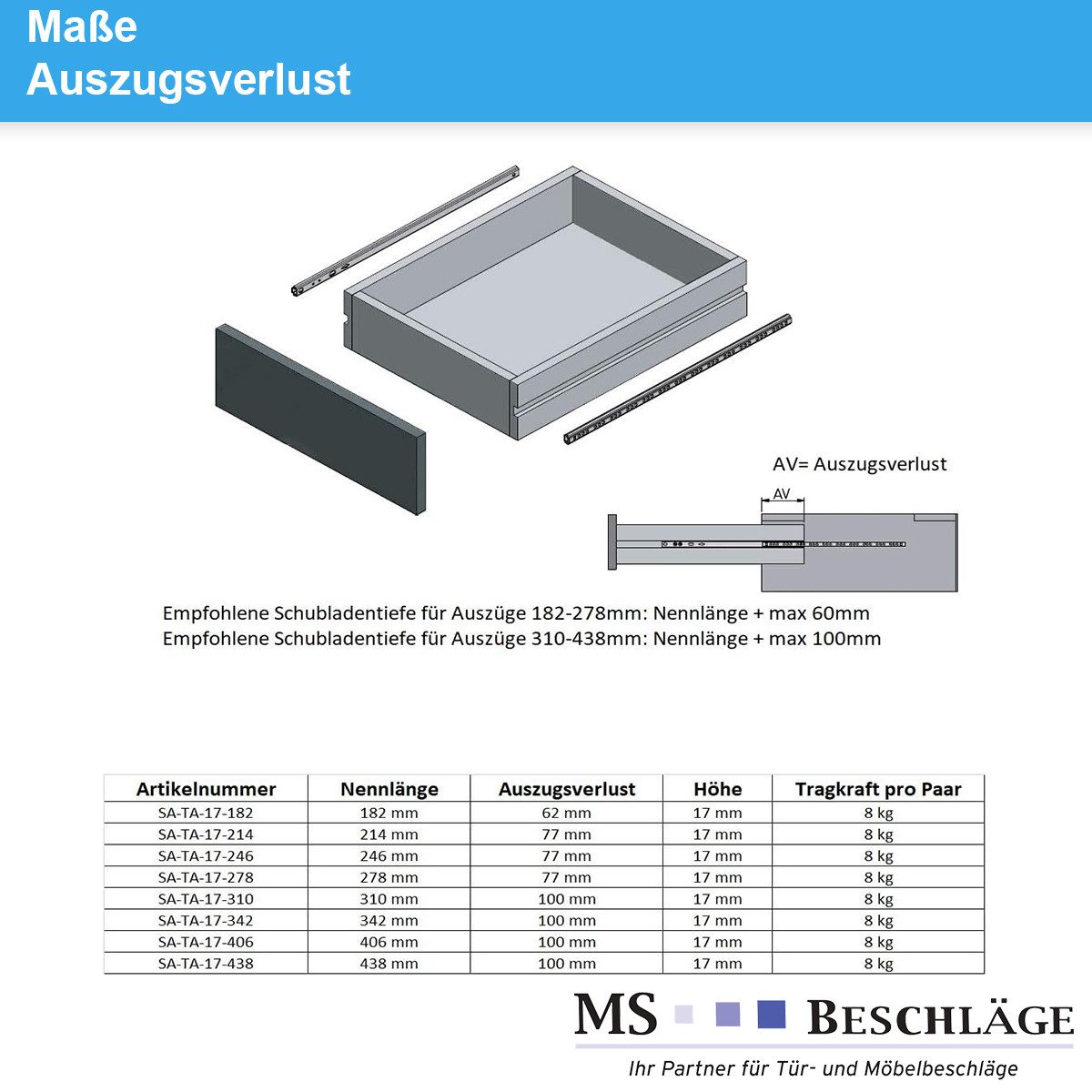 MS Beschläge Teleskopauszug Teilauszüge Schubladenauszug Auszugsschiene h 17mm