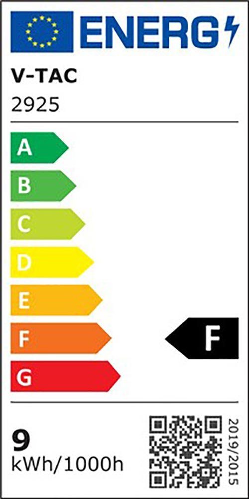 Energieeffizienzklasse: 