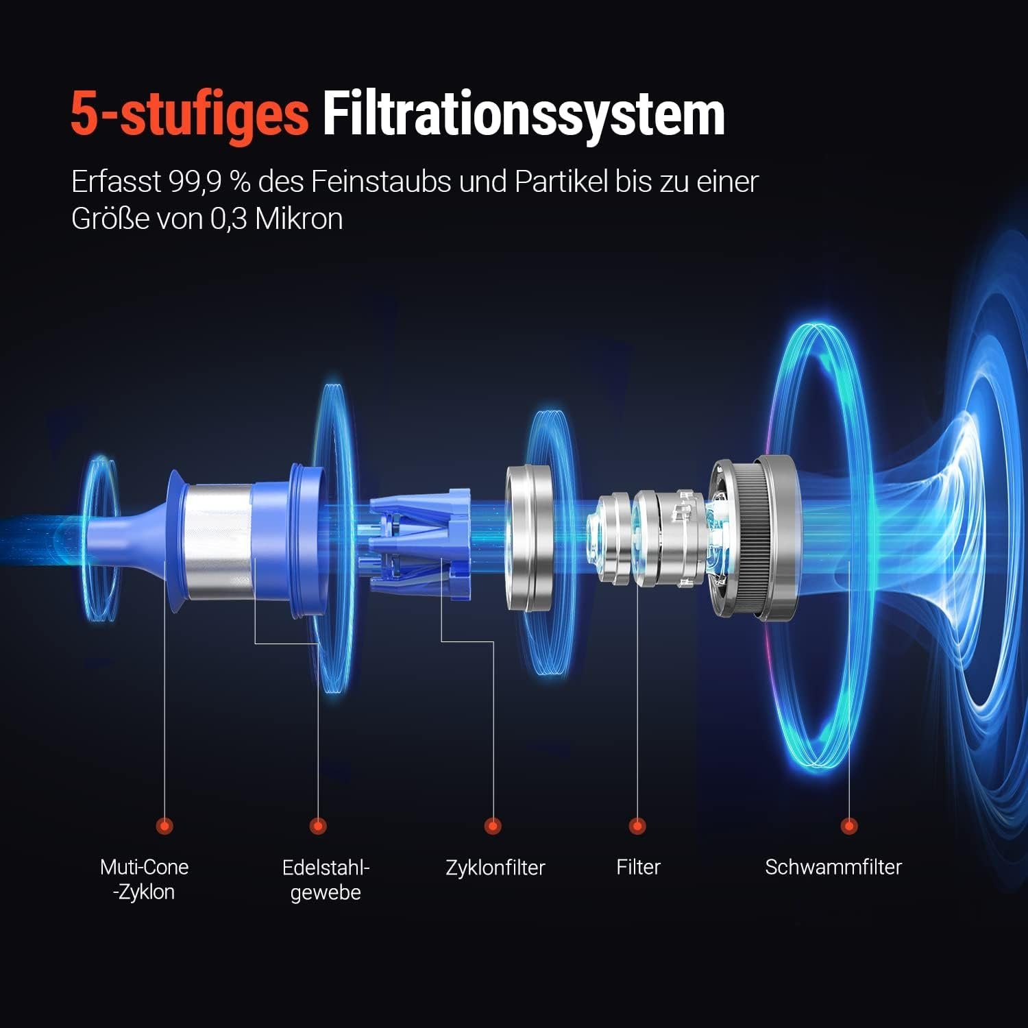 Haarschneidefunktion 60 W, Akku-Hand-und Beutellos, Stielstaubsauger, Bodenbürste 450,00 Saugkraft 33000PA OSOTEK Min.Laufzeit mit