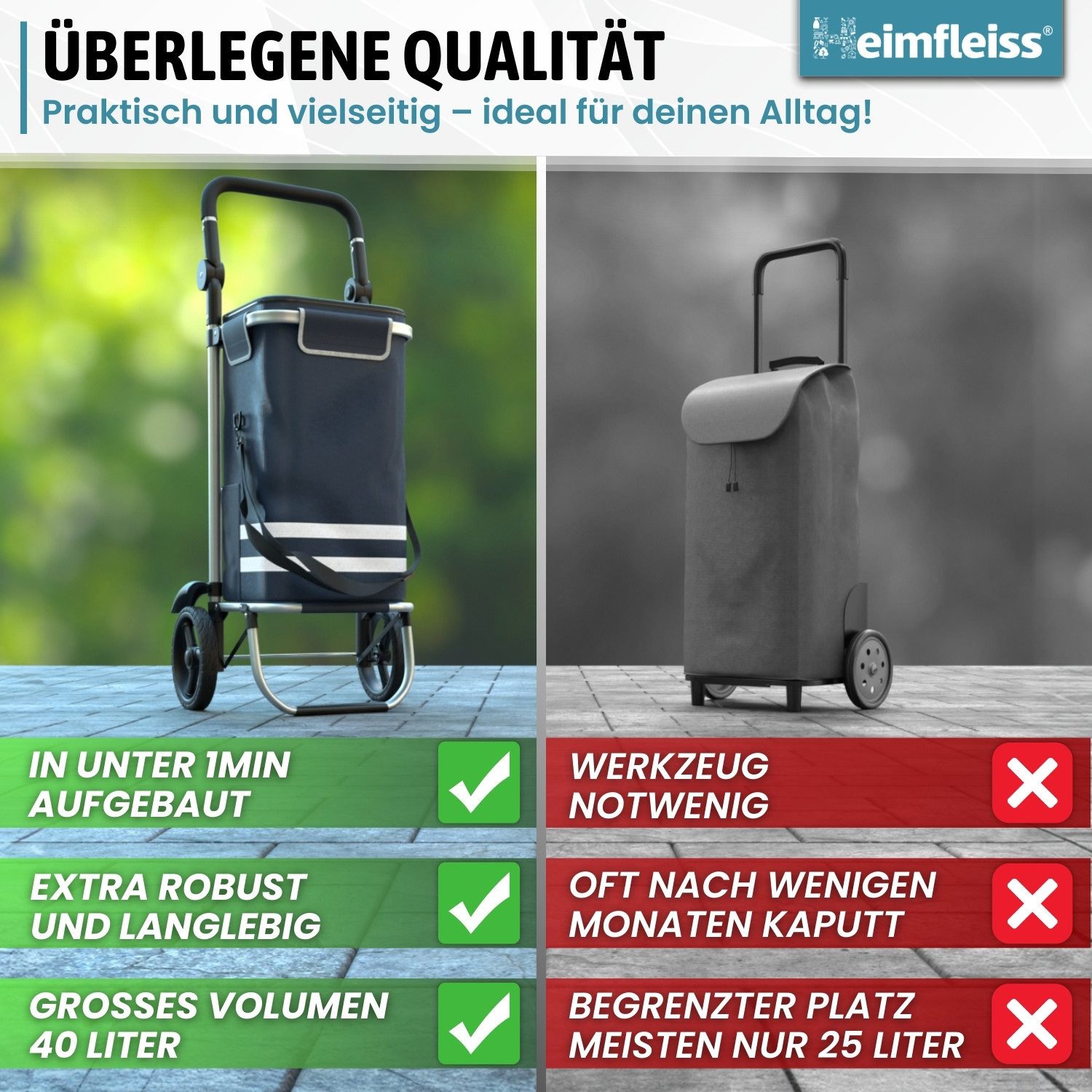 Heimfleiss® Einkaufstrolley Klappbarer Einkaufstrolley mit Kühlfach günstig online kaufen