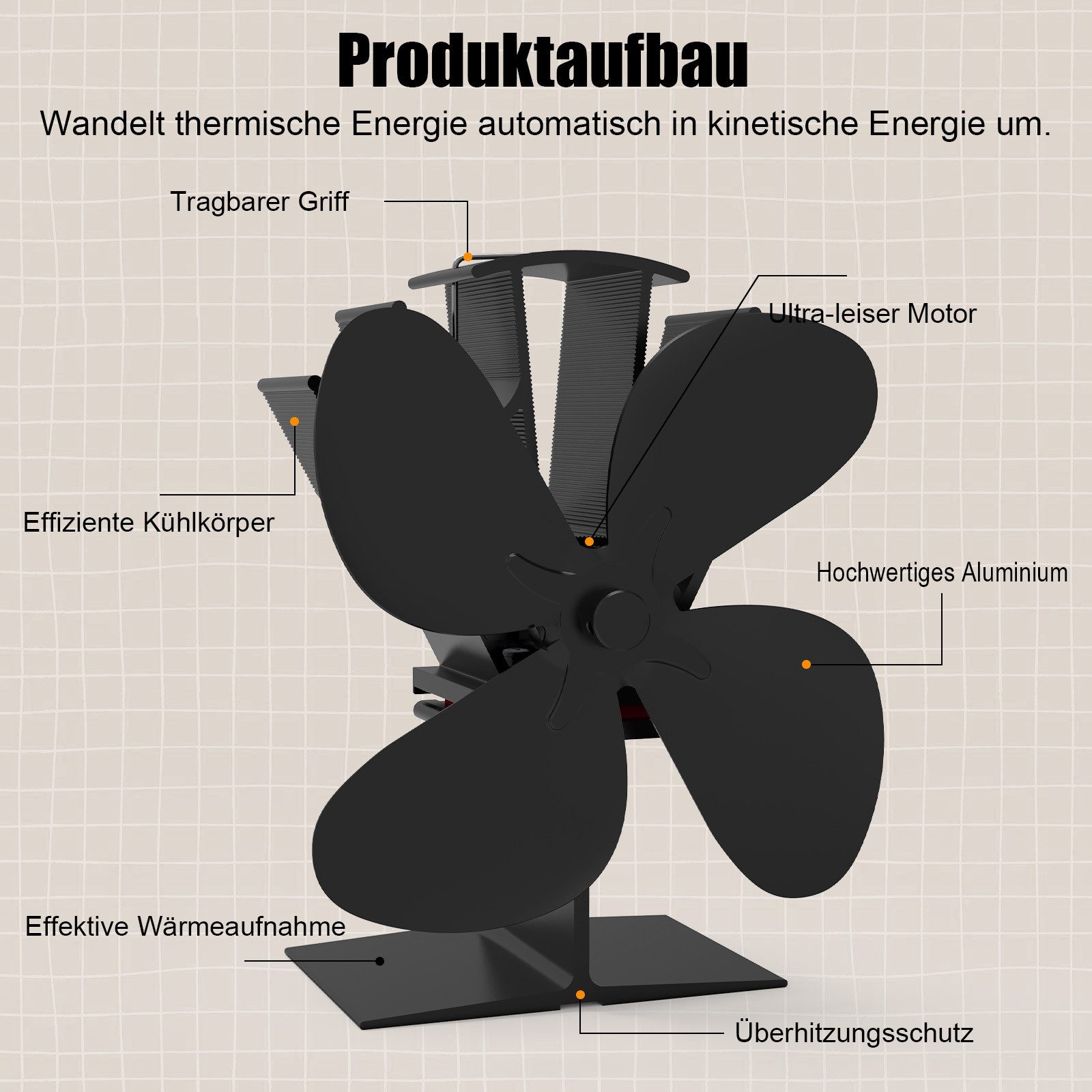 kisidus Kaminventilator 4 Flügel Ofenventilator Ohne Strom, Wärmebetriebener, Leiser, Mini Kaminlüfter,Umweltfreundlich für Pellet/Holzbrenner/Kamin