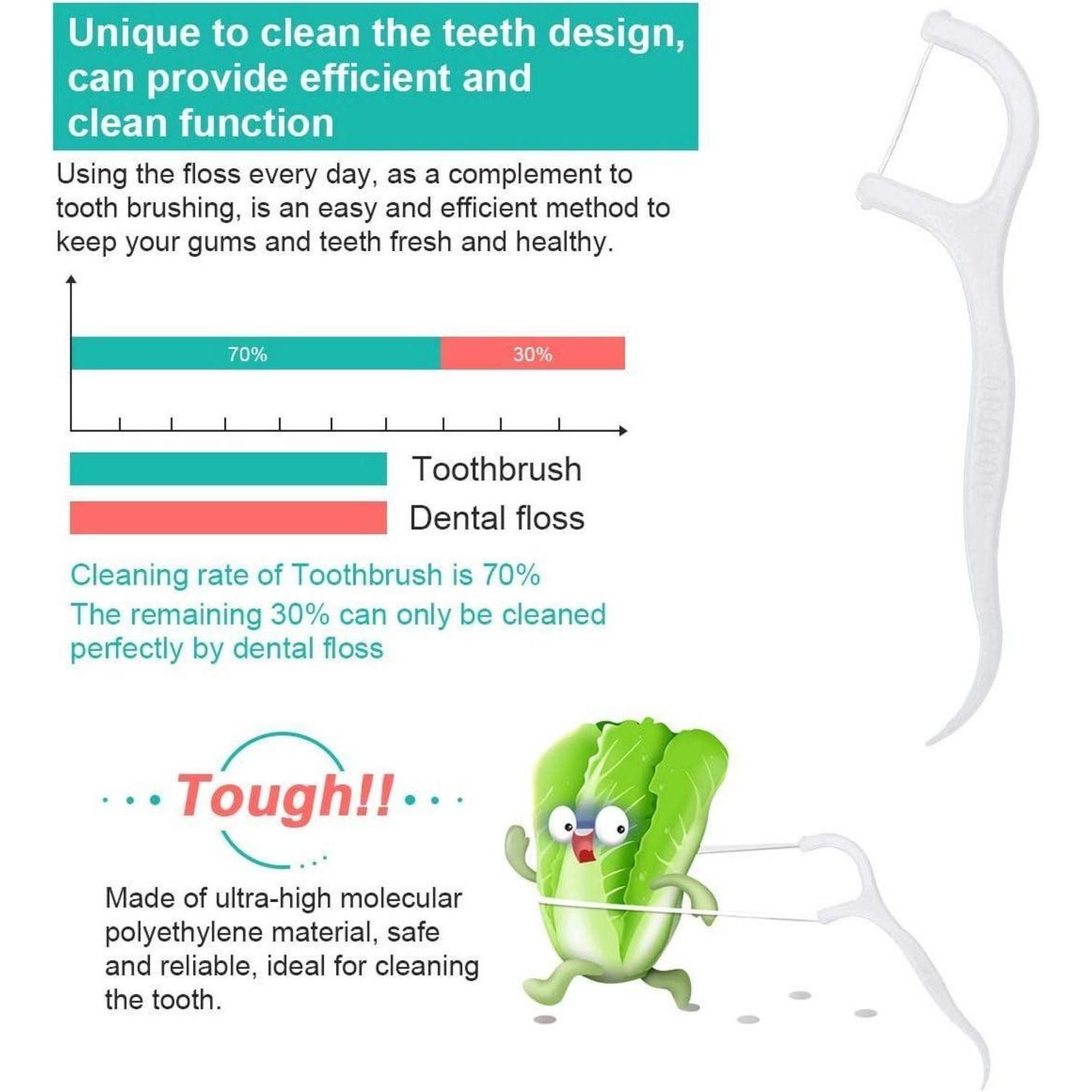 LuxusKollektion Zahnseide-Stick Zahnseide Dental Floss 200 Stück Zahnreiniger Sticks Y-Form Design