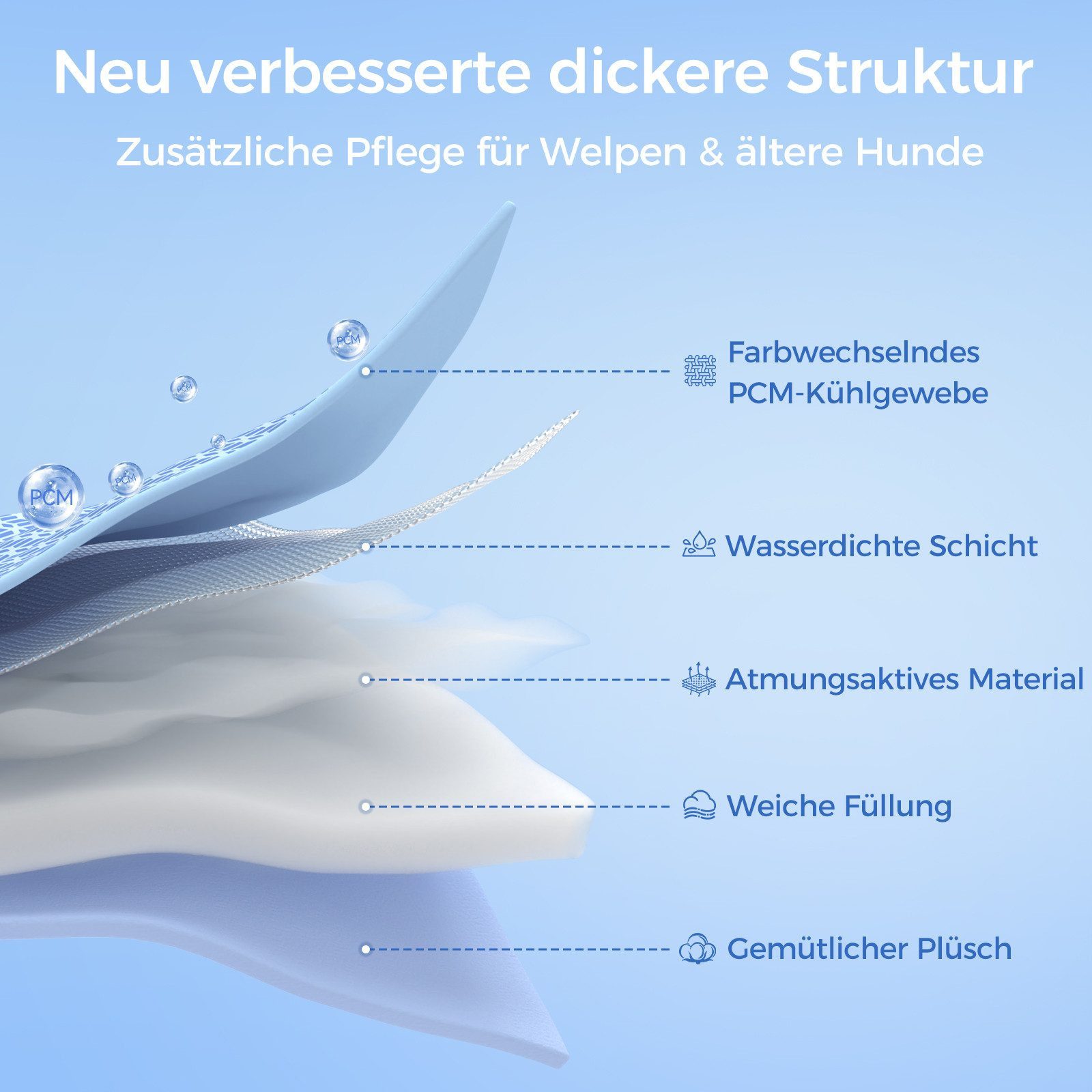 Rywell Hundematte Kühlmatte für Hunde Katze, Selbstkühlende kühlmatte hund mit Arc-Chill, Arc-Chill-Gewebe, temperaturabhängig, atmungsaktiv, Waschbar Kühldecke für Hund/Katze leicht zu reinigen faltbar dick