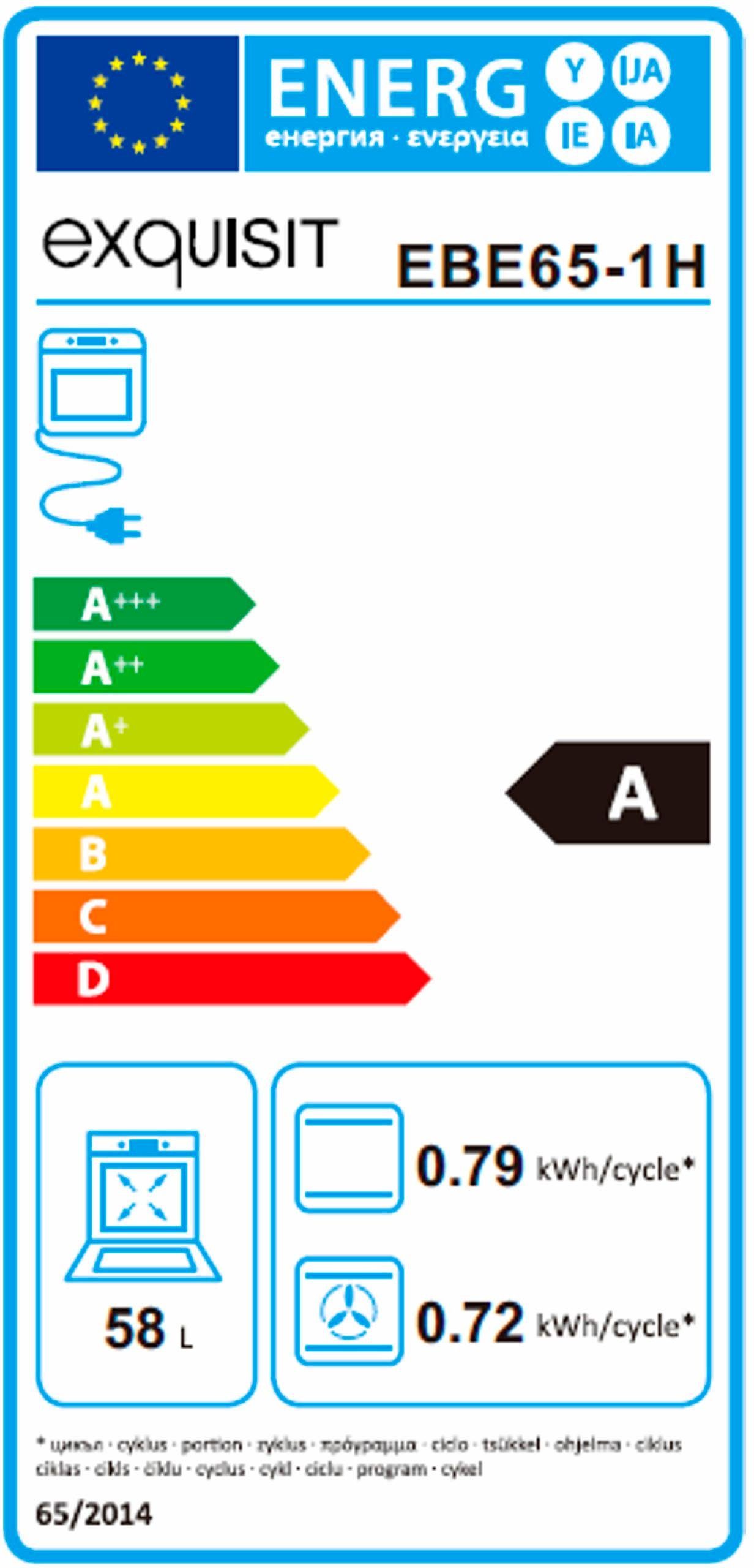 Energieeffizienzklasse: 