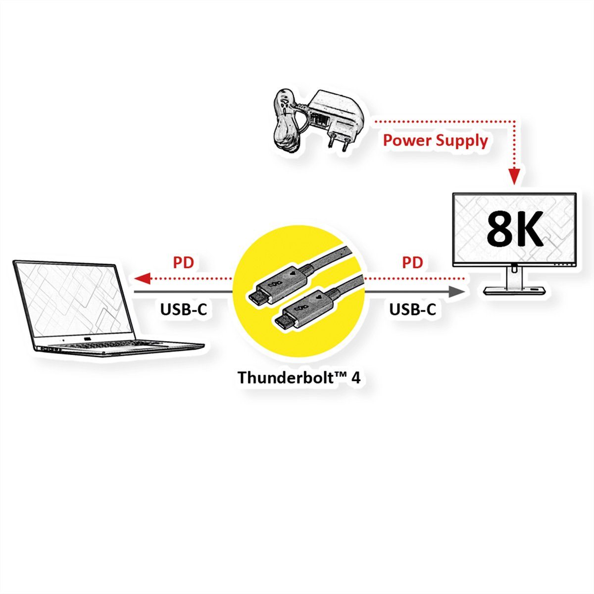 ROLINE Thunderbolt™ 4 Kabel, USB C-C, ST/ST USB-Kabel, USB Typ C (USB-C) Männlich (Stecker), USB Typ C (USB-C) Männlich (Stecker) (50.0 cm), 8K UHD-2, 40Gbit/s, 100W, passiv