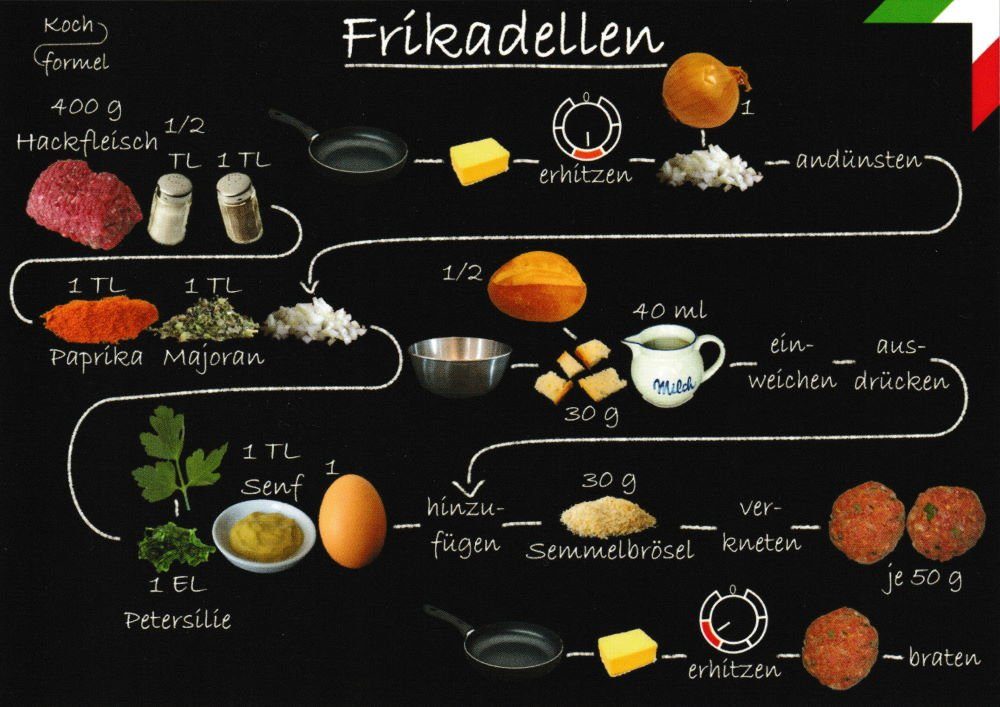 Küche: Frikadellen" Postkarte Rezept- "Nordrhein-Westfälische