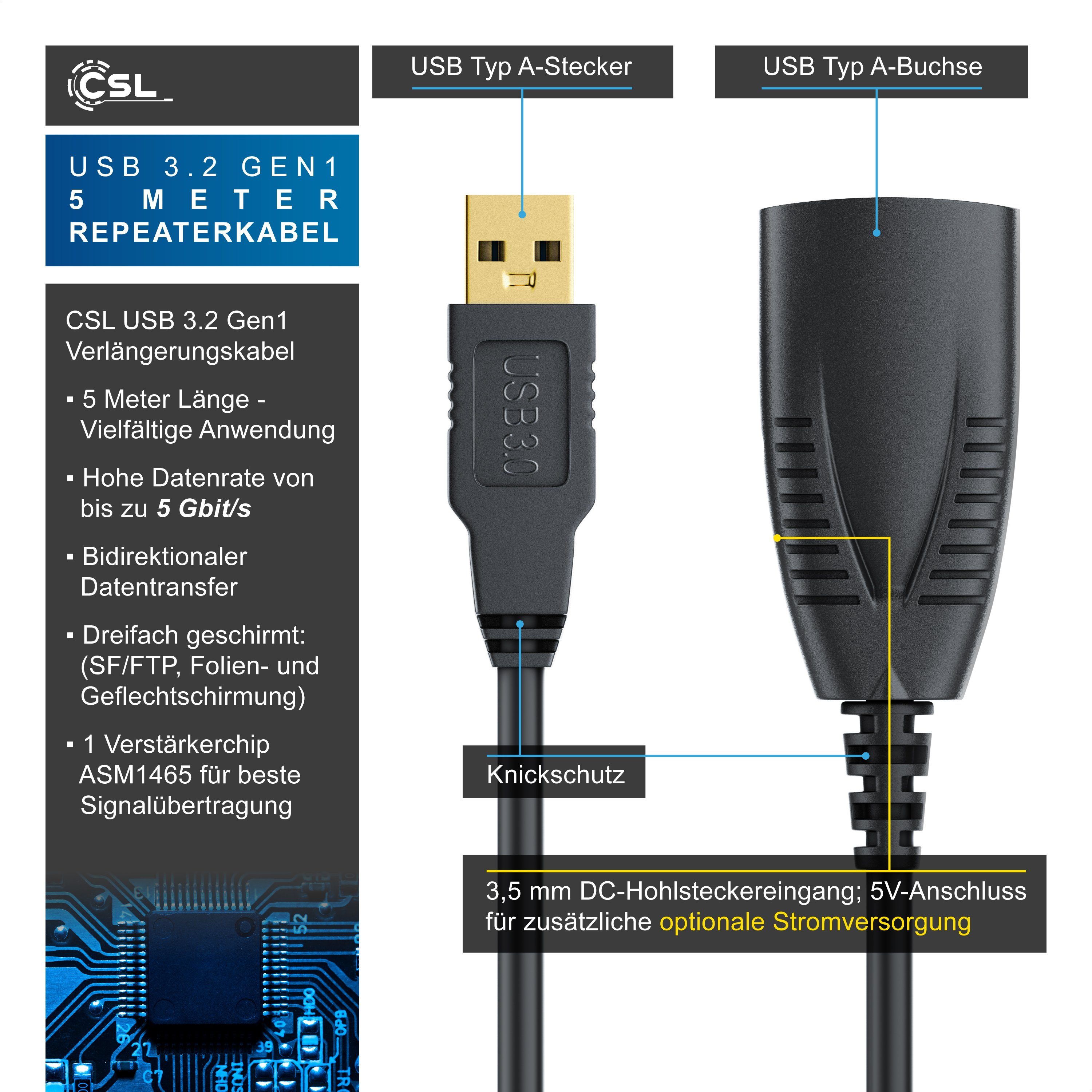 CSL Aktives Repeater Kabel mit Signalverstärkung - 5m Verlängerungskabel, USB 3.0 Typ A (500 cm), für Drucker, Scanner, Webcam, USB-Stick, verlustfreie Übertrag – Bild 2 von 5