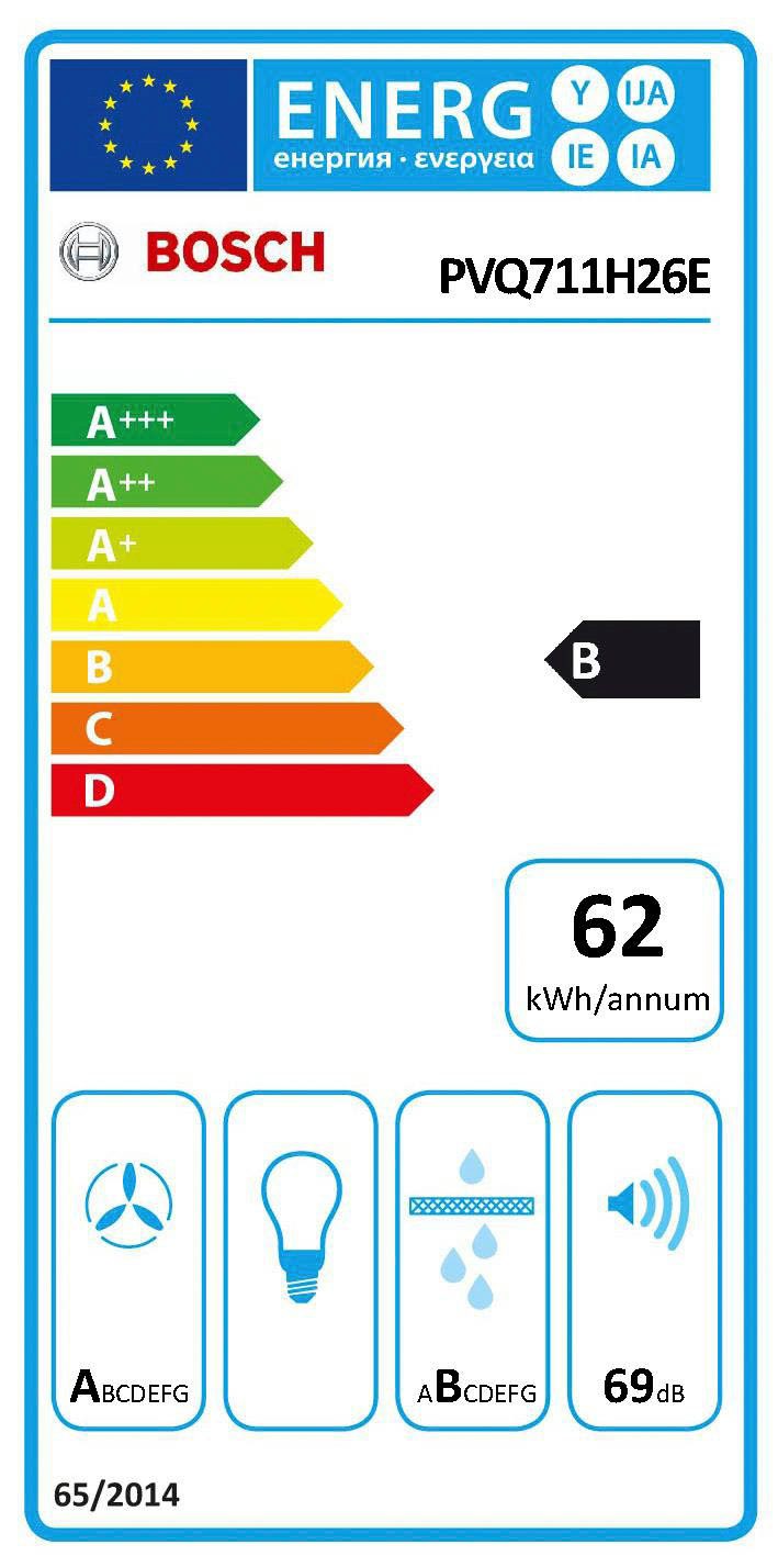 Energieeffizienzklasse: 