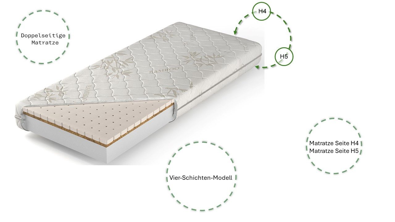 Latexmatratze Phoenix mit Kokosnuss-Matratzenauflage, Kaiser Möbel, 4-Schichten-Modell; natürliche Kokosnuss-Schicht;