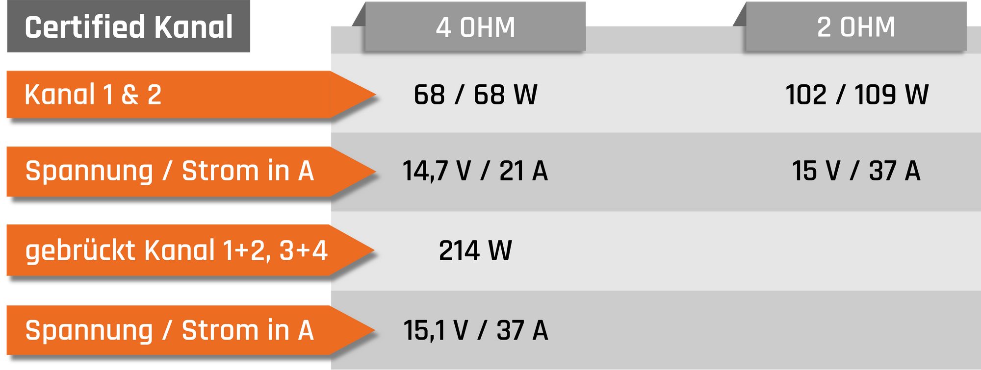 Renegade RXA1100 4-Kanal Endstufe Endverstärker (Anzahl Kanäle: 4)