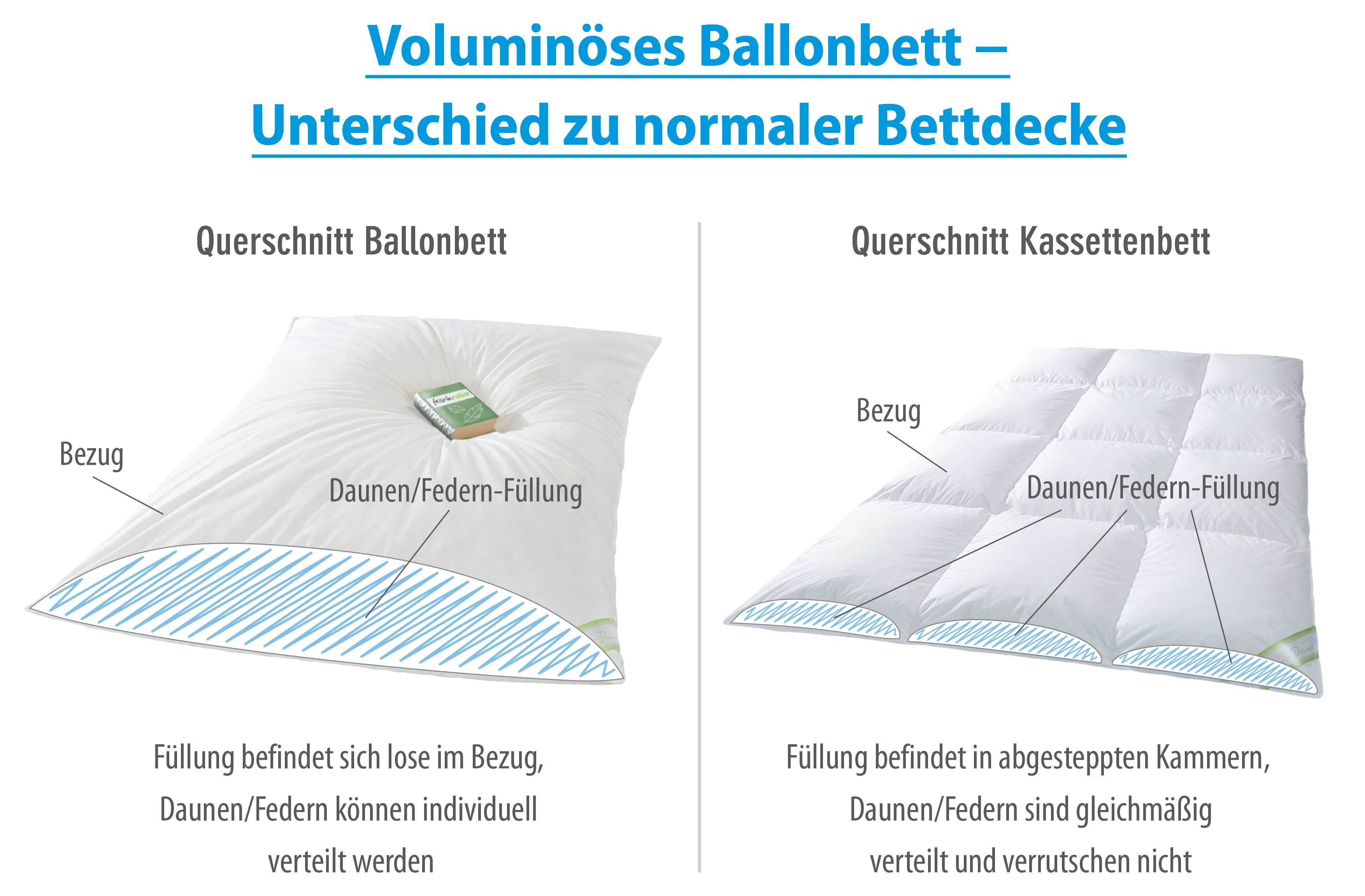 franknatur, Füllung: Winter-Daunendecke Federn, Feder Baumwolle, Federbettdecke, Ballonbett Daunen und 30% Daunen, Warme halbweiße 100% 30% mit Bezug: Daunen, 70%