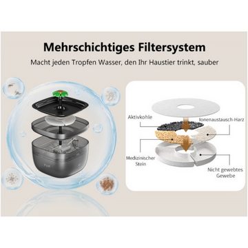 ANTEN Katzen-Futterautomat Wasserfütterungsset Intelligenter Futterautomat für Katzen und Hunde, 3L